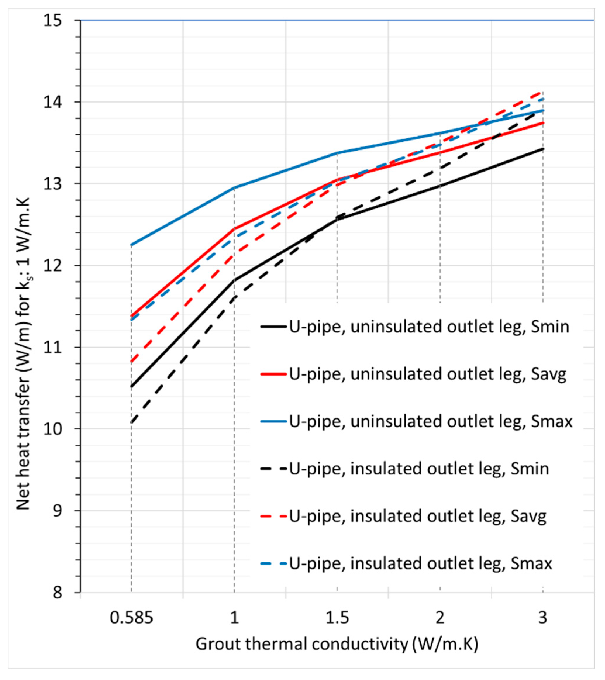 Preprints 147842 g011