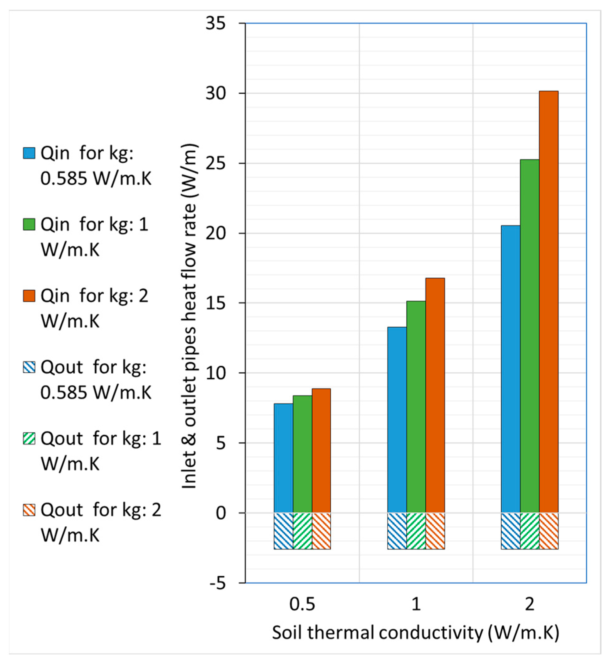 Preprints 147842 g012