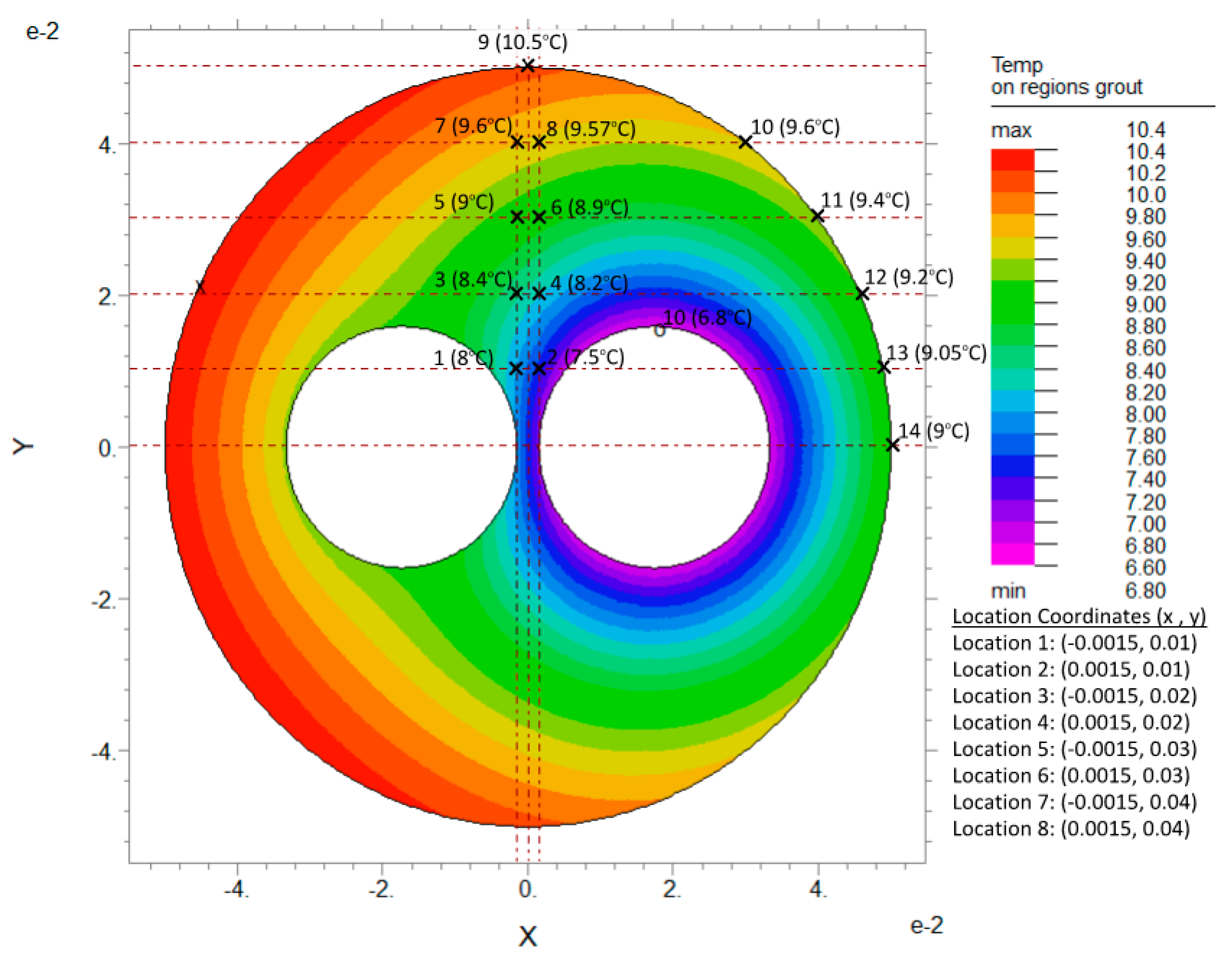 Preprints 147842 g014