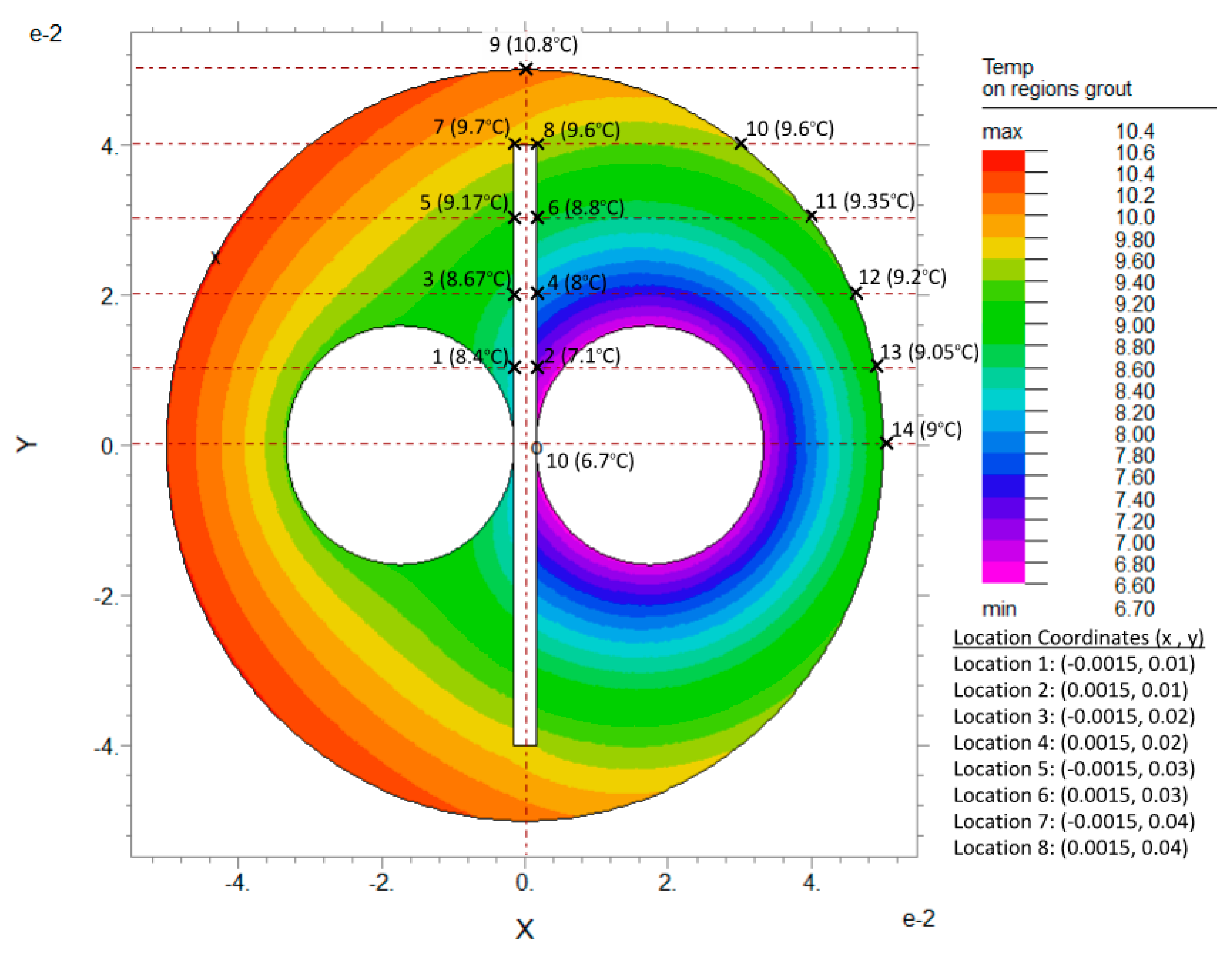Preprints 147842 g015