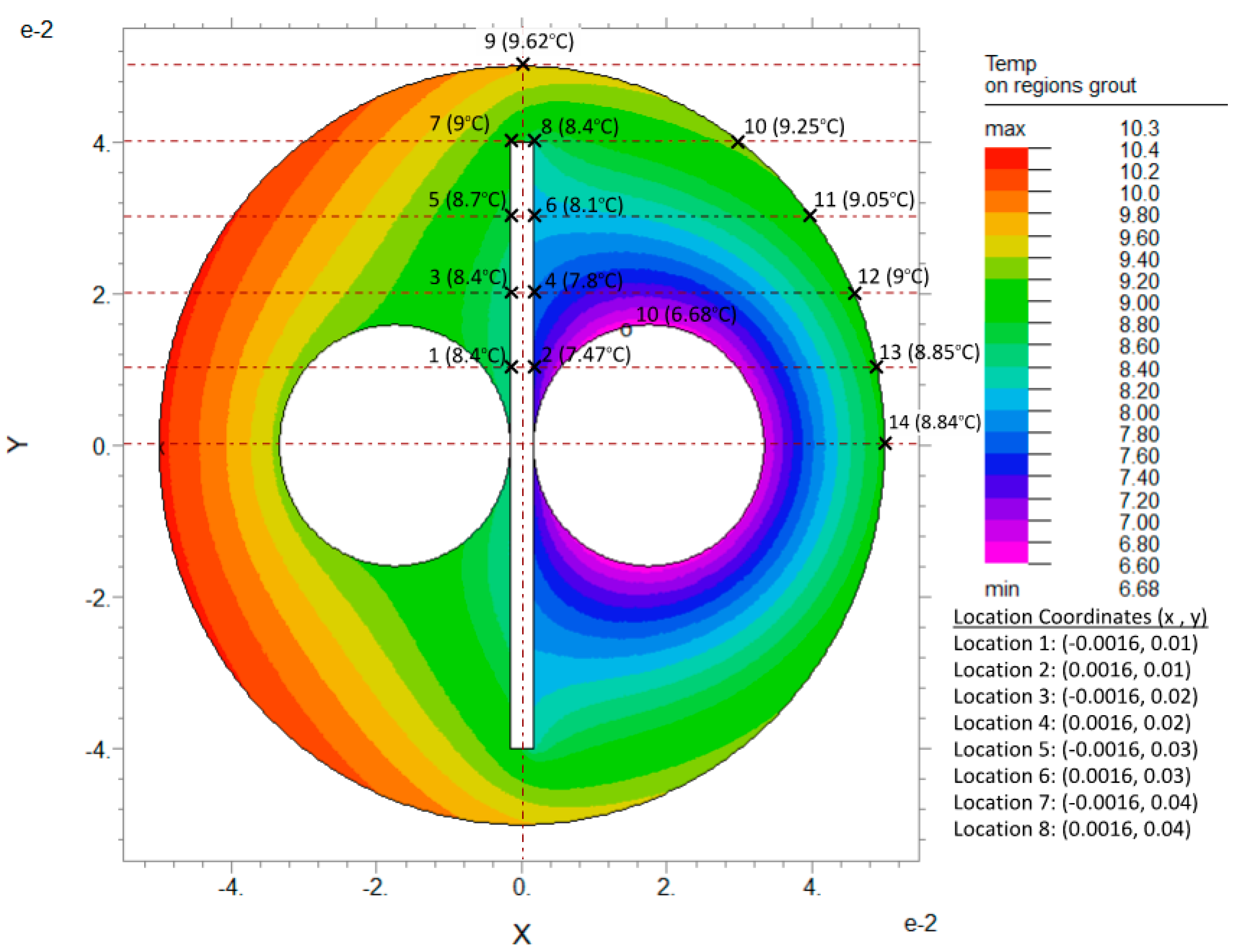 Preprints 147842 g016