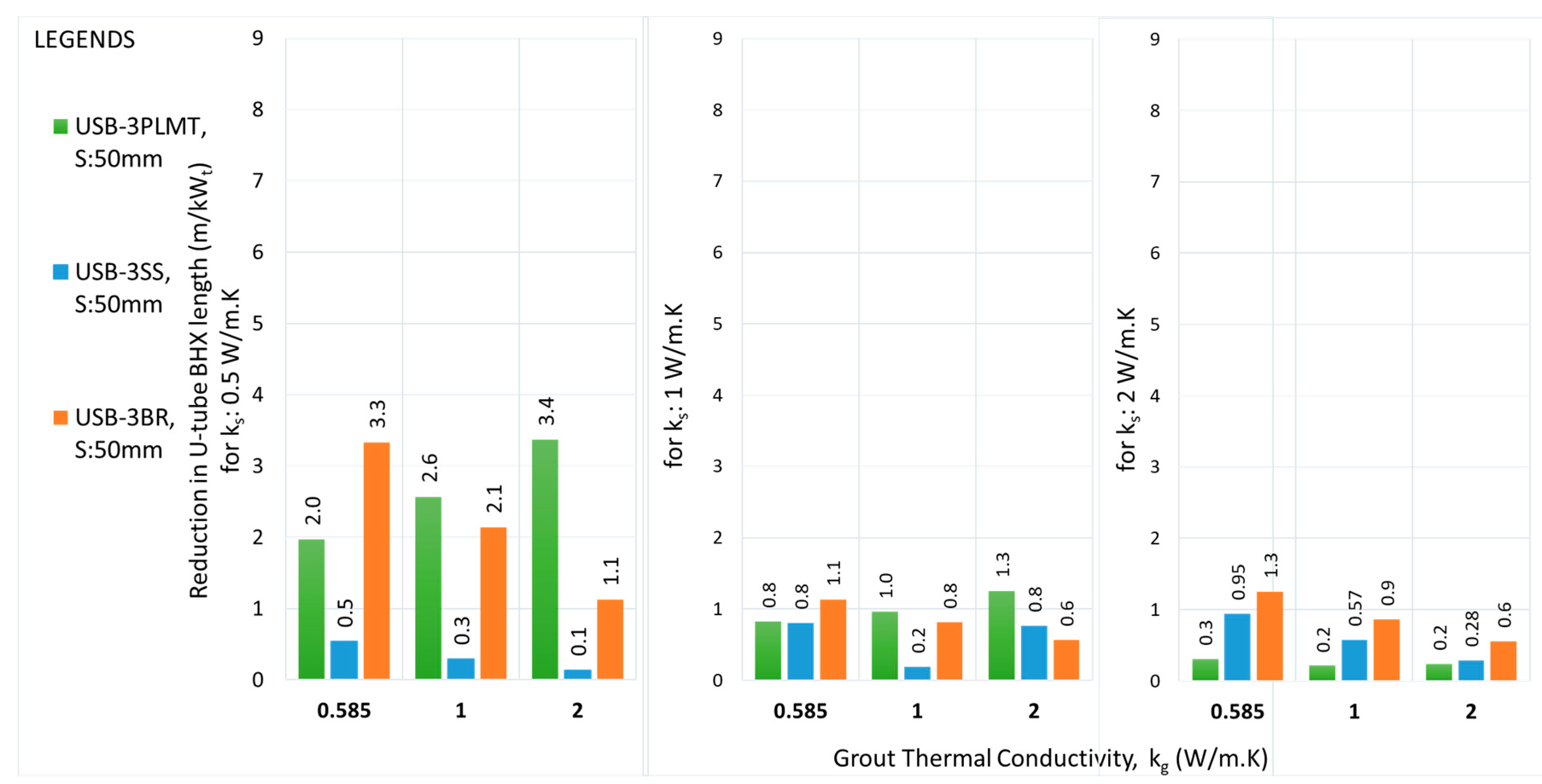 Preprints 147842 g022