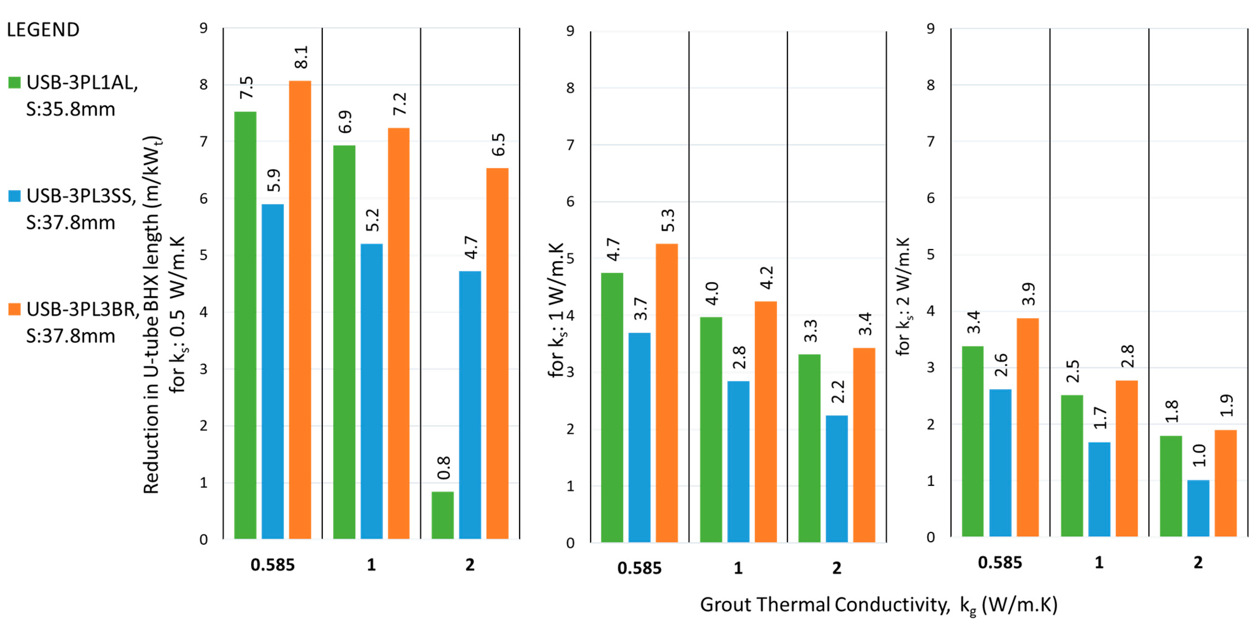 Preprints 147842 g023