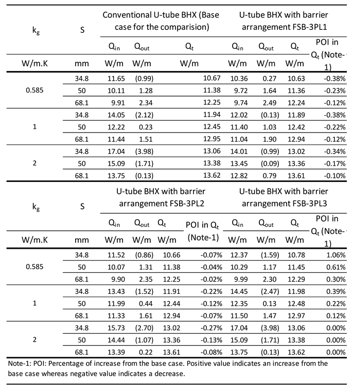 Preprints 147842 i002