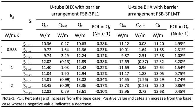 Preprints 147842 i003