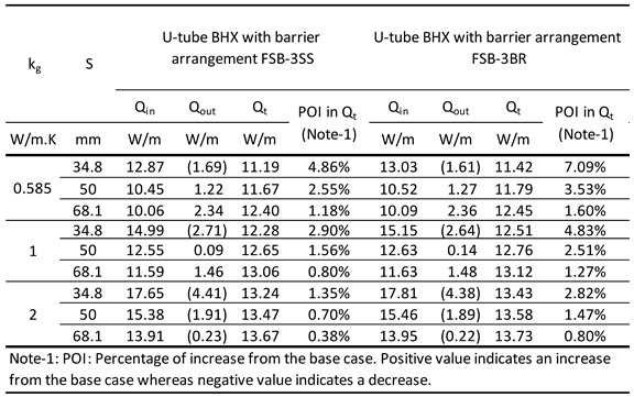 Preprints 147842 i004