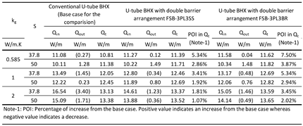 Preprints 147842 i007