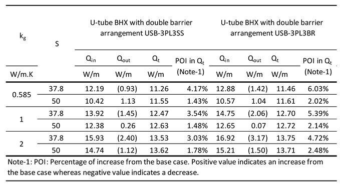 Preprints 147842 i012