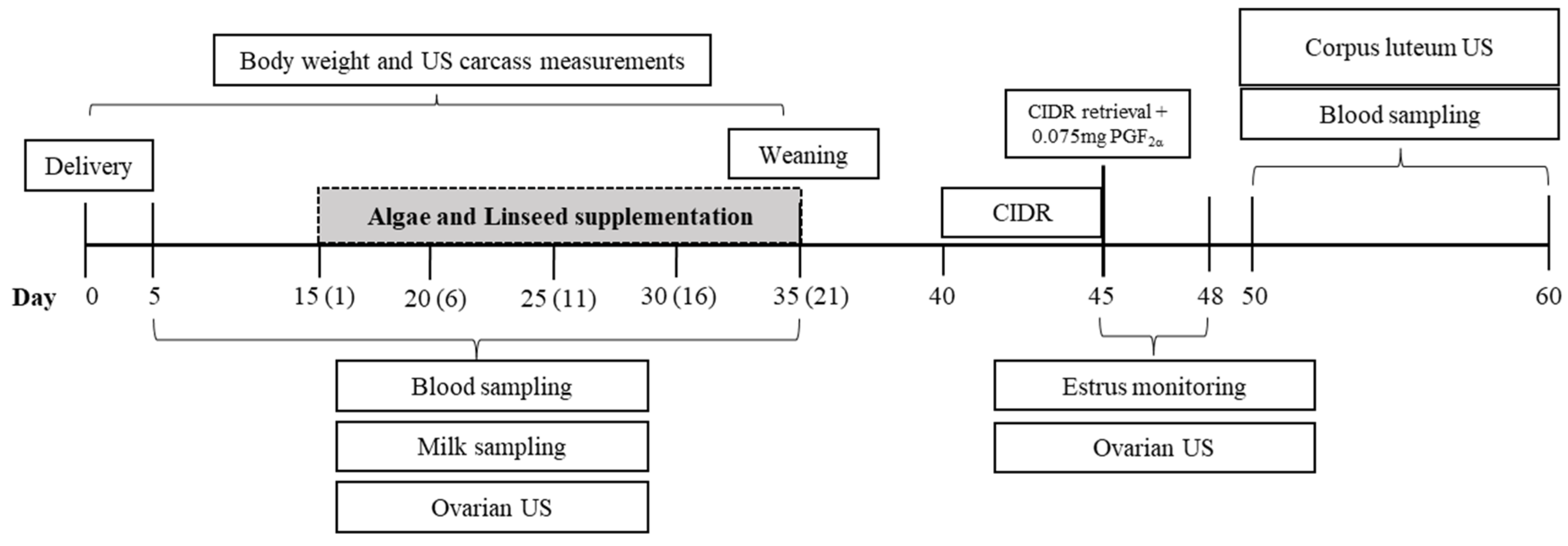 Preprints 140321 g001
