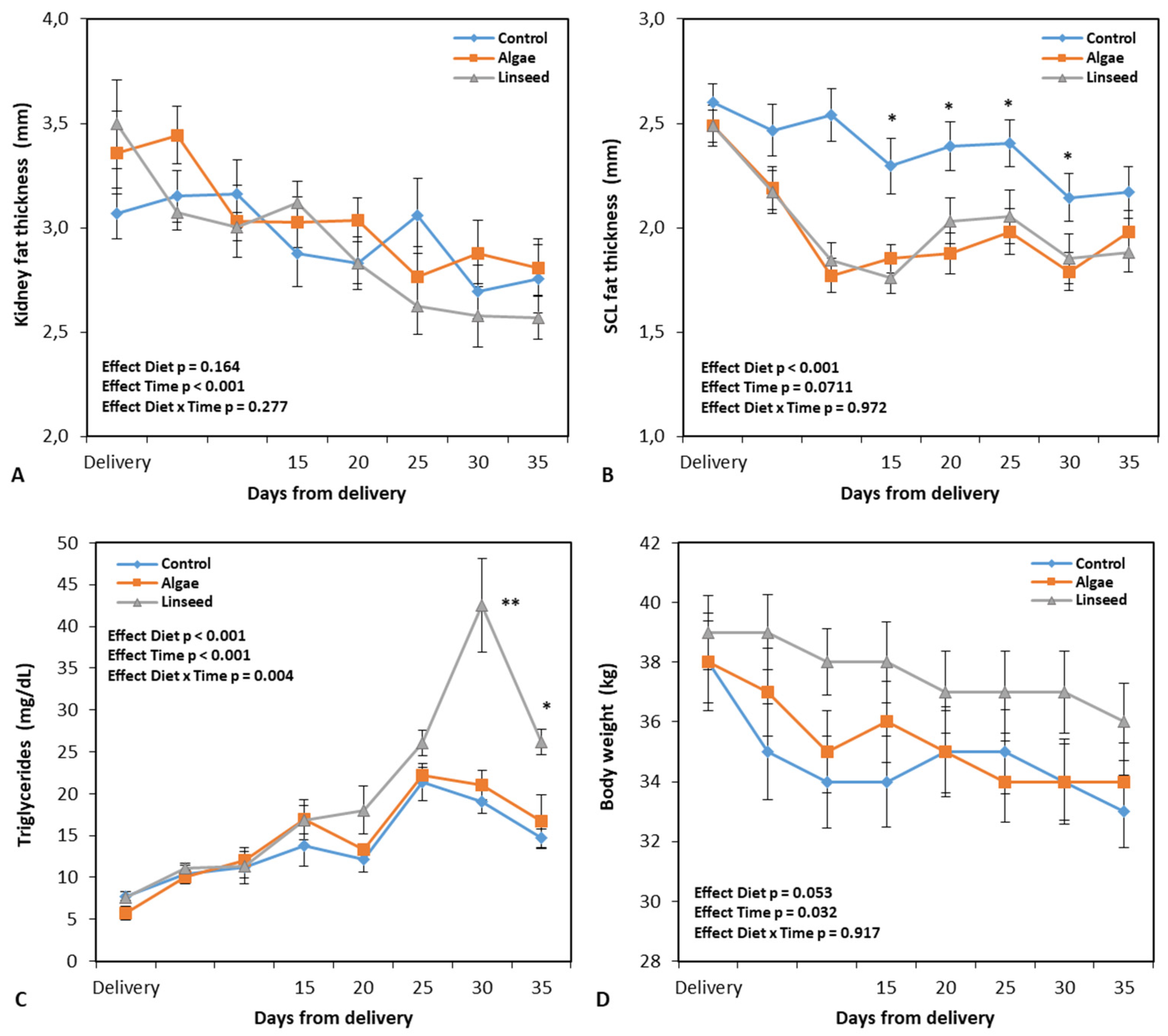 Preprints 140321 g002