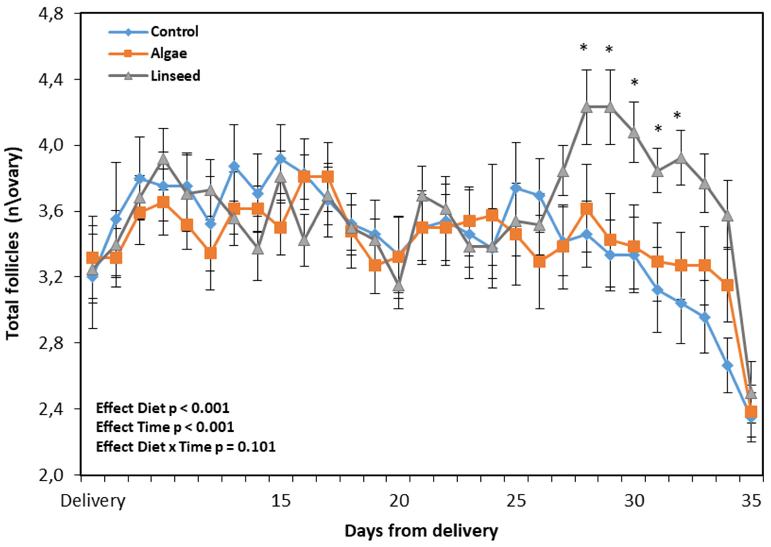 Preprints 140321 g003
