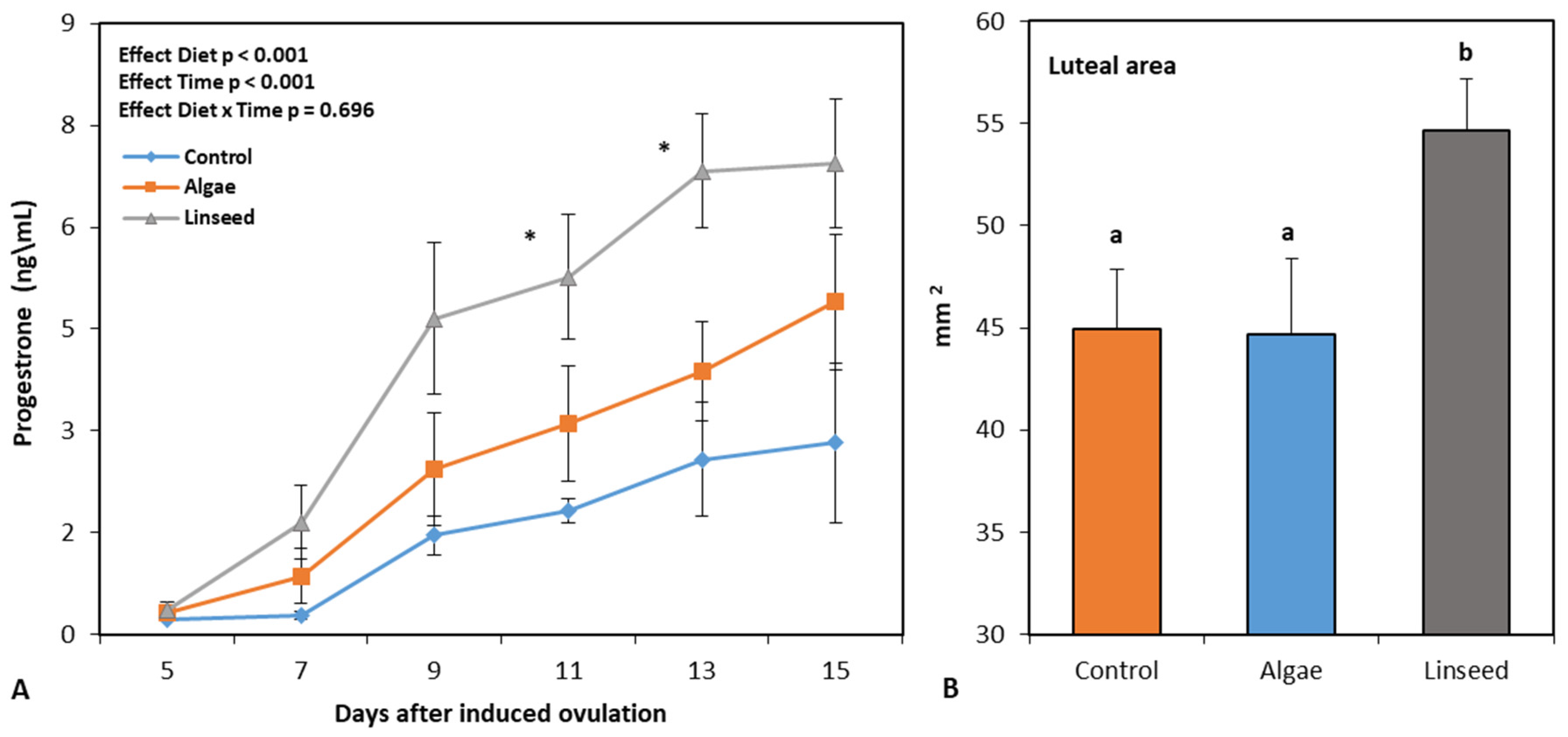 Preprints 140321 g004
