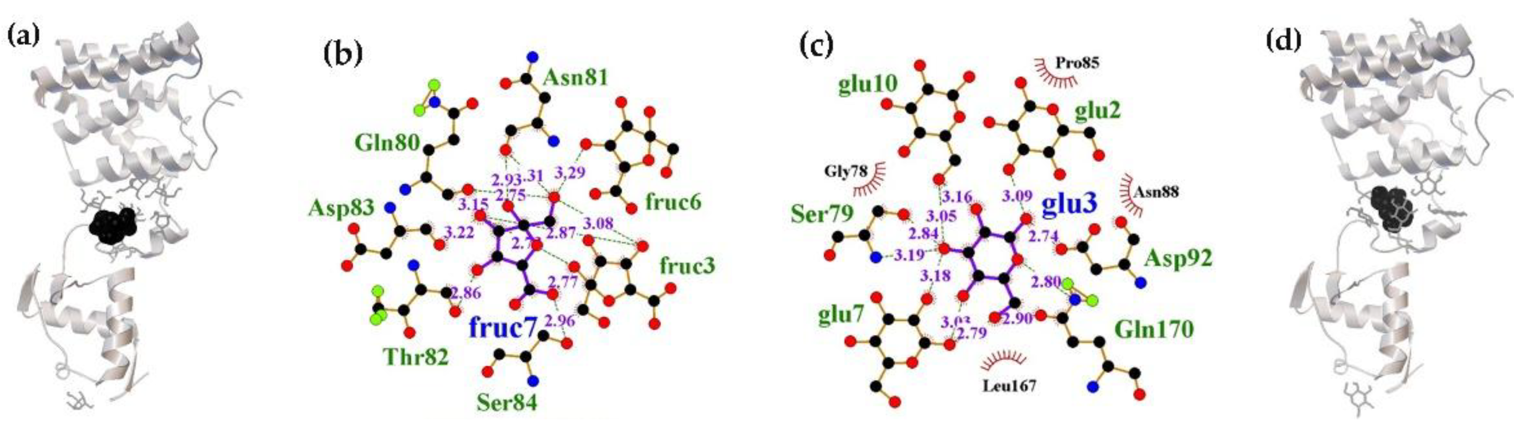 Preprints 185012 g002