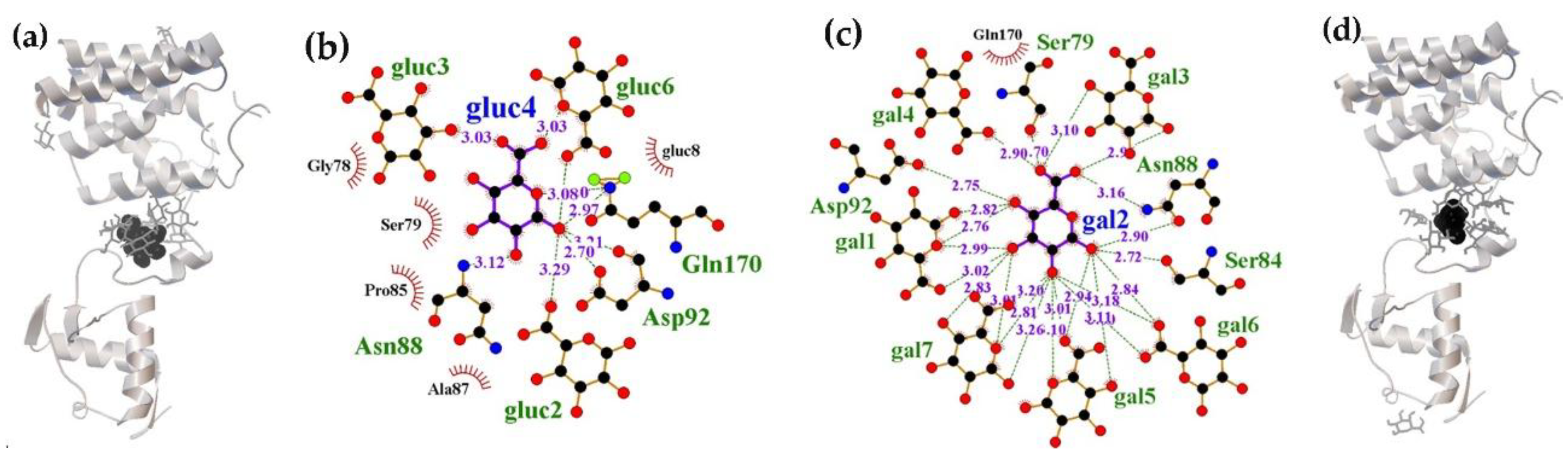 Preprints 185012 g003