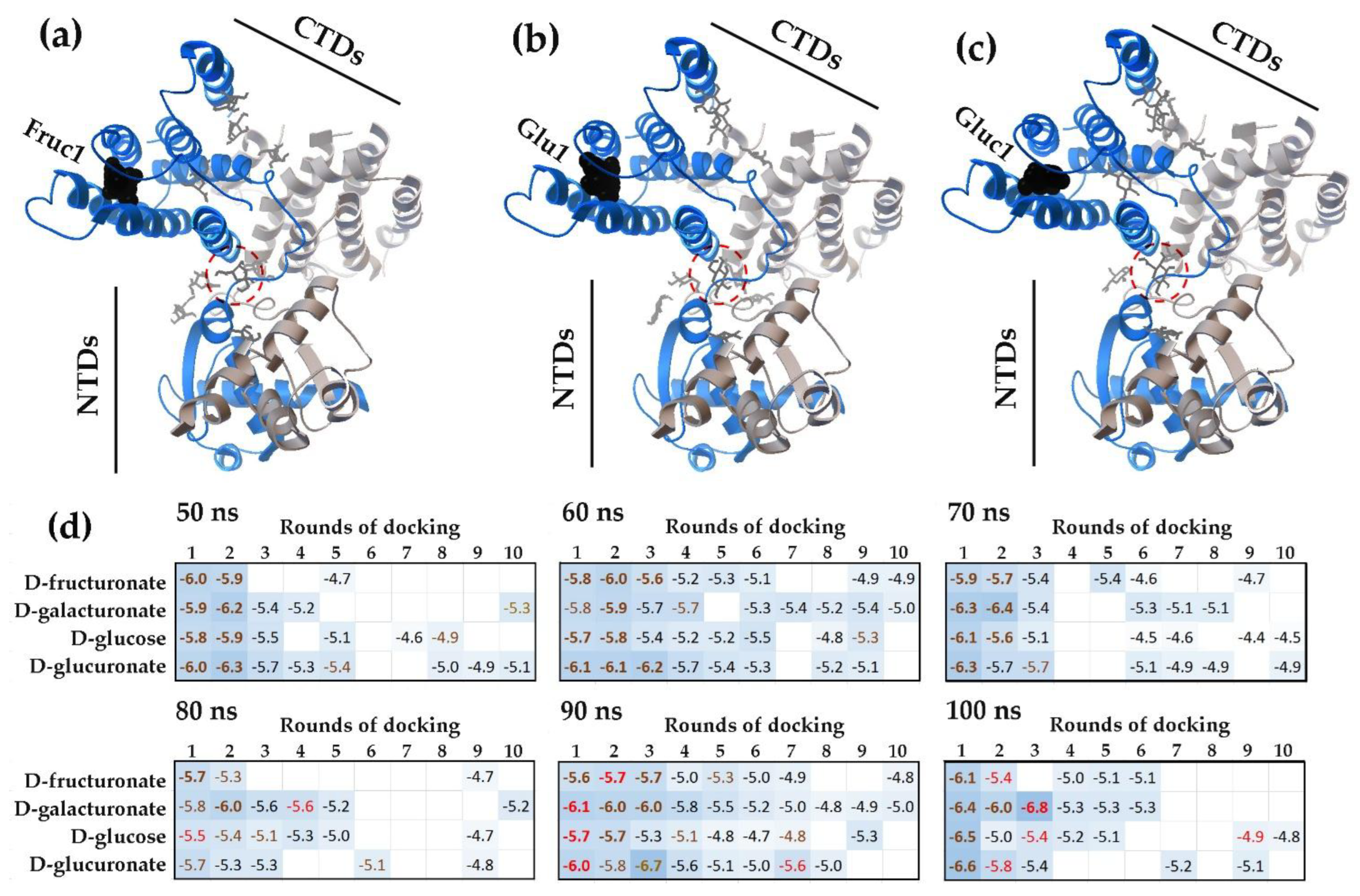Preprints 185012 g004