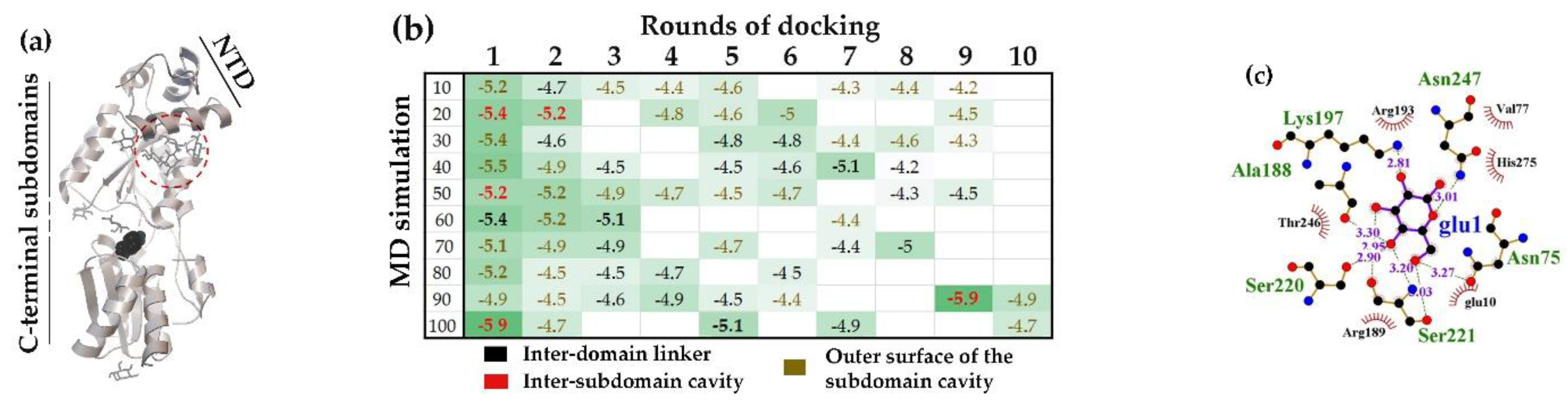 Preprints 185012 g006