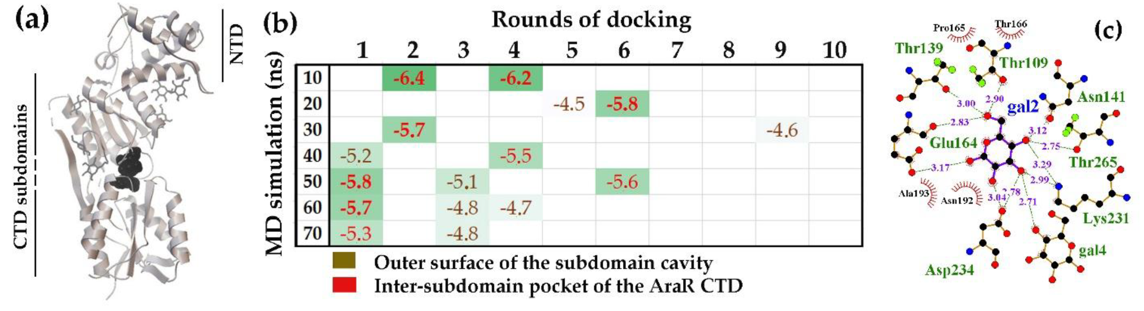 Preprints 185012 g007
