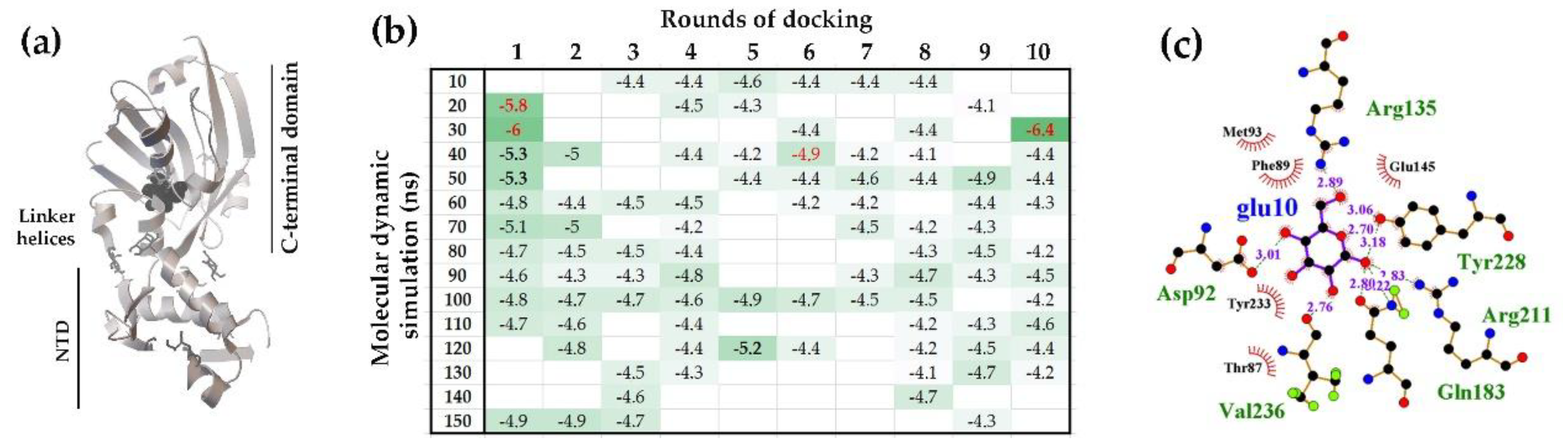 Preprints 185012 g008