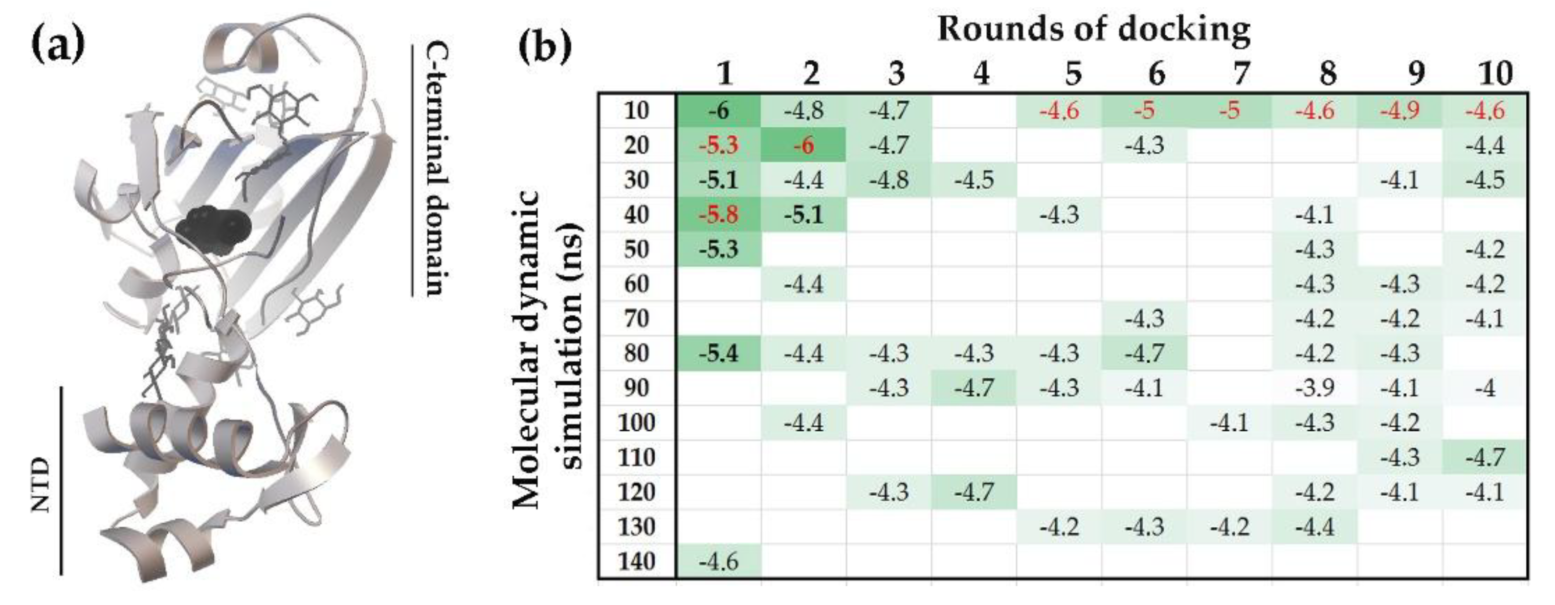 Preprints 185012 g010a