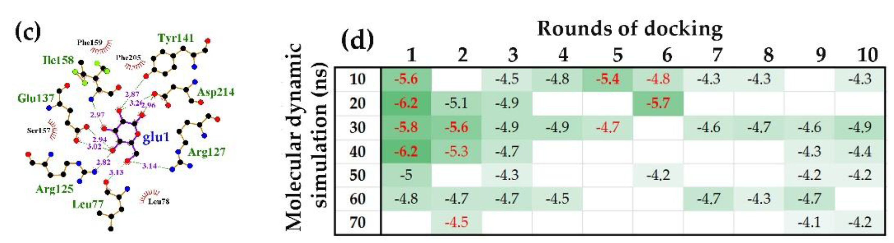 Preprints 185012 g010b