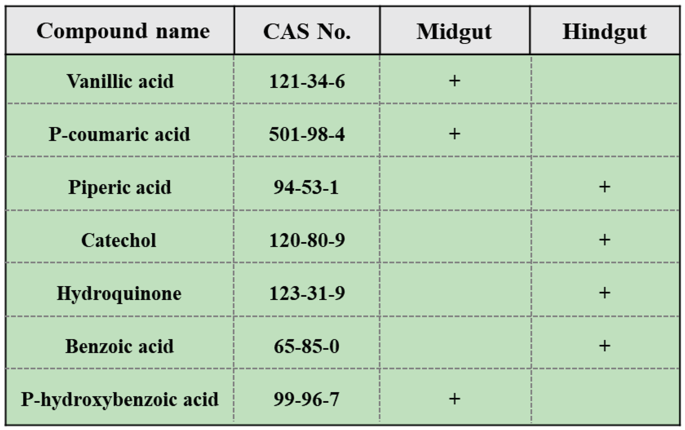 Preprints 90446 g002