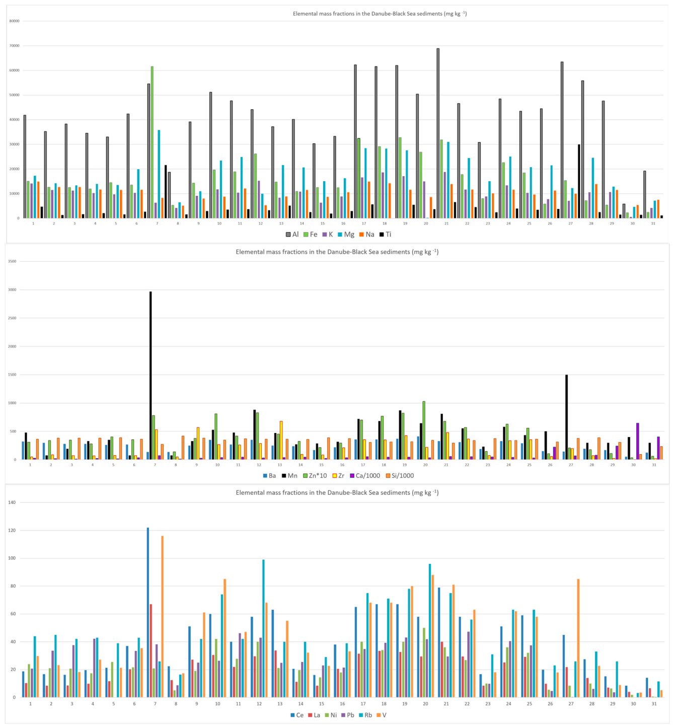 Preprints 220366 g002a Preprints 220366 g002a