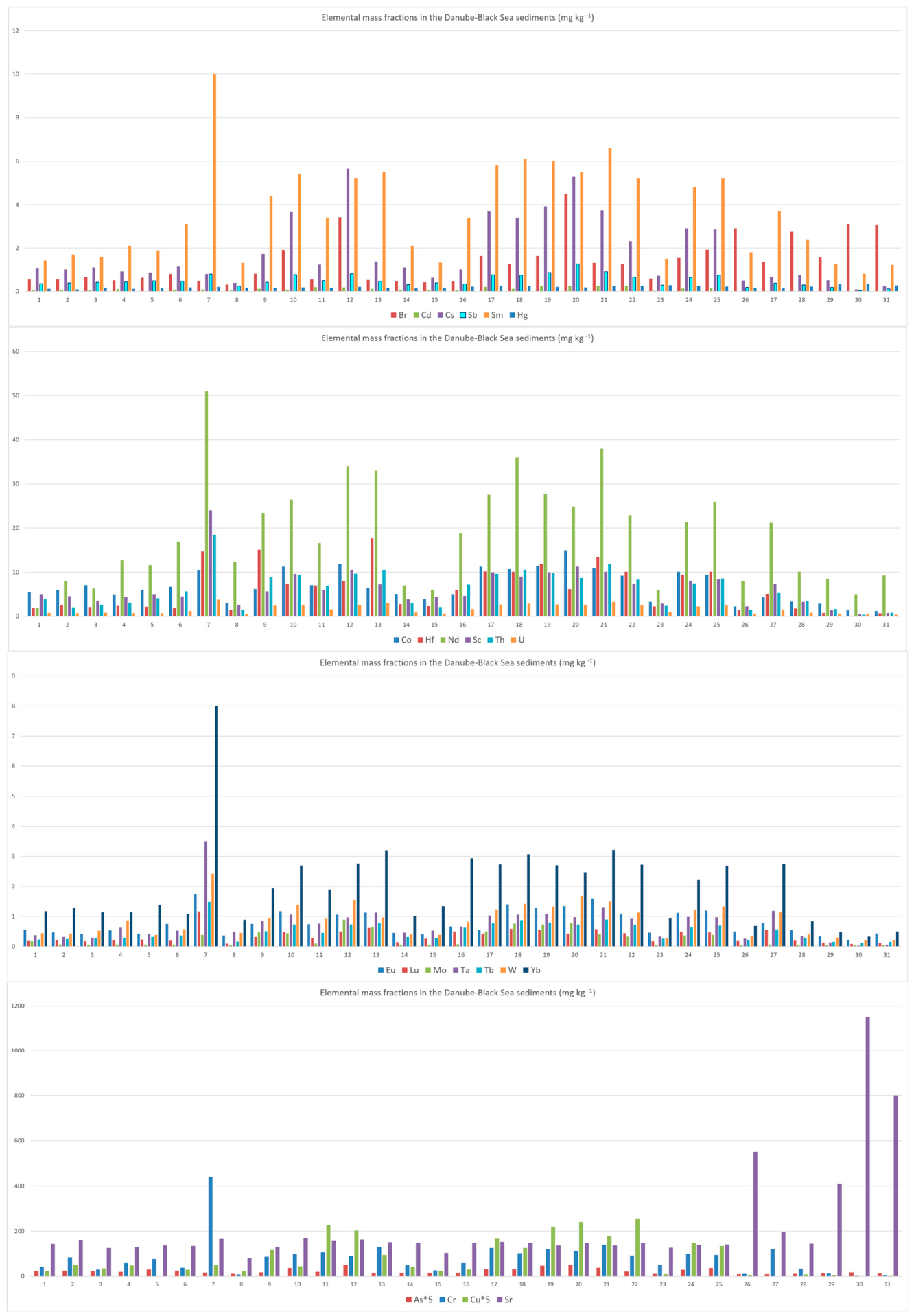 Preprints 220366 g002b