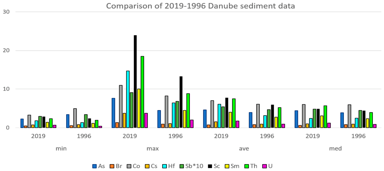 Preprints 220366 g003b