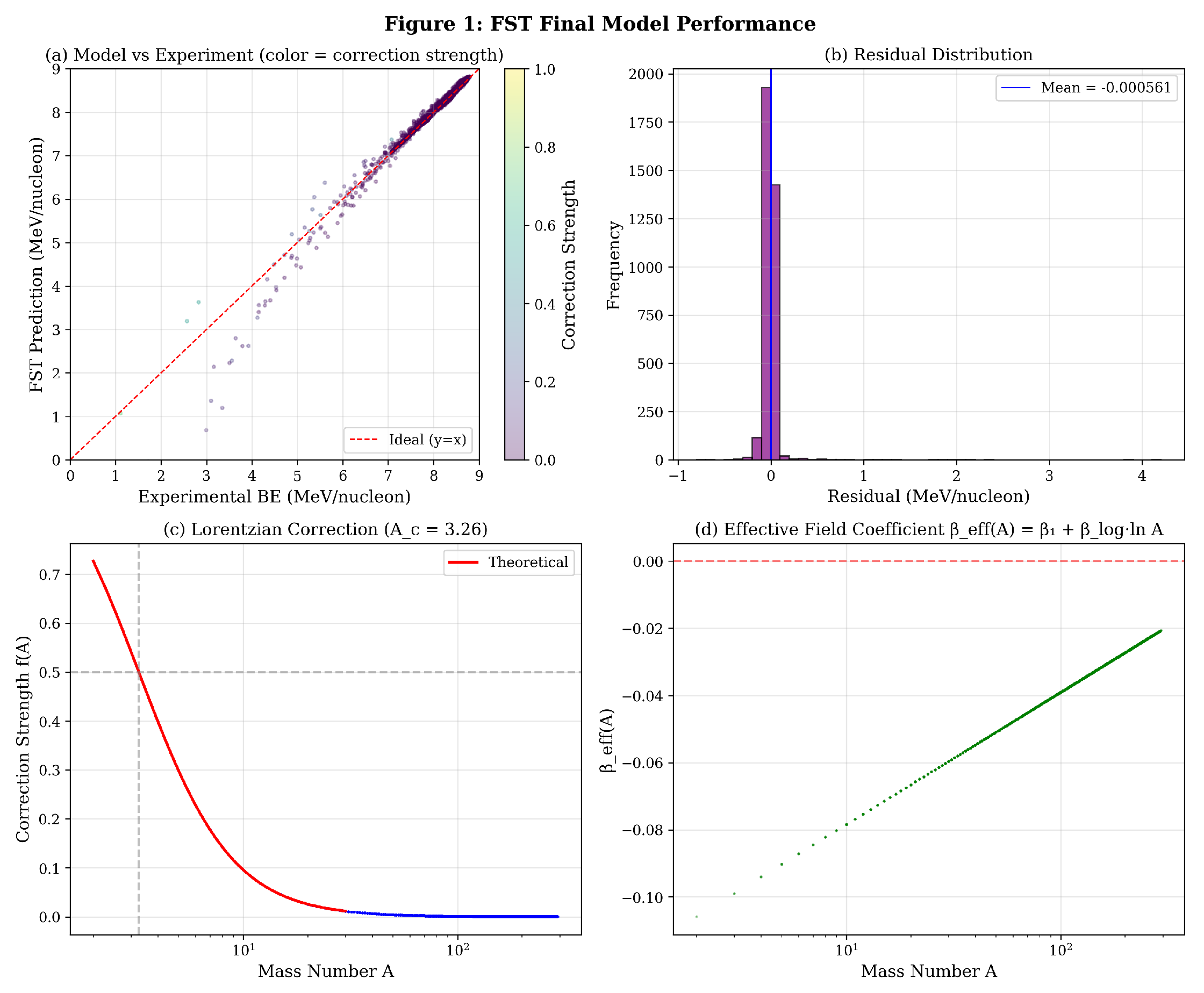 Preprints 201965 g001