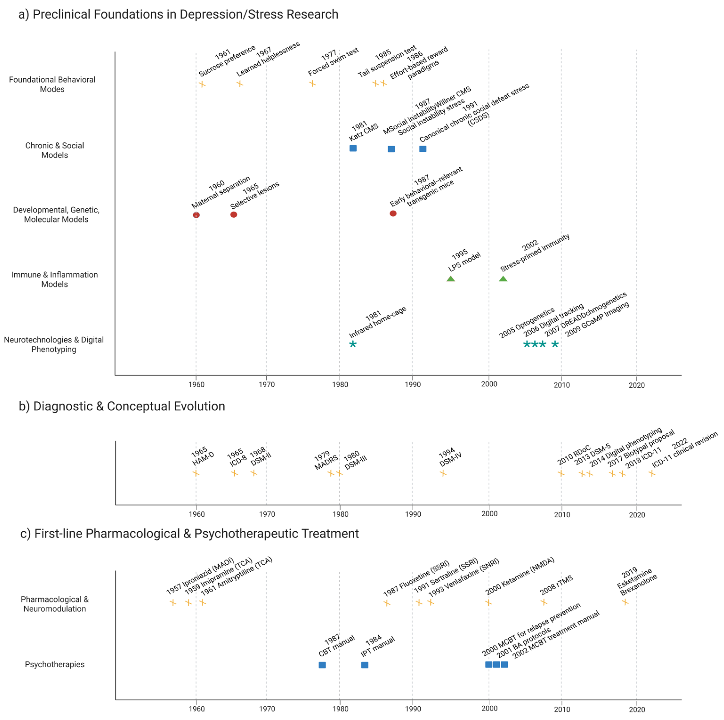 Preprints 187628 g001