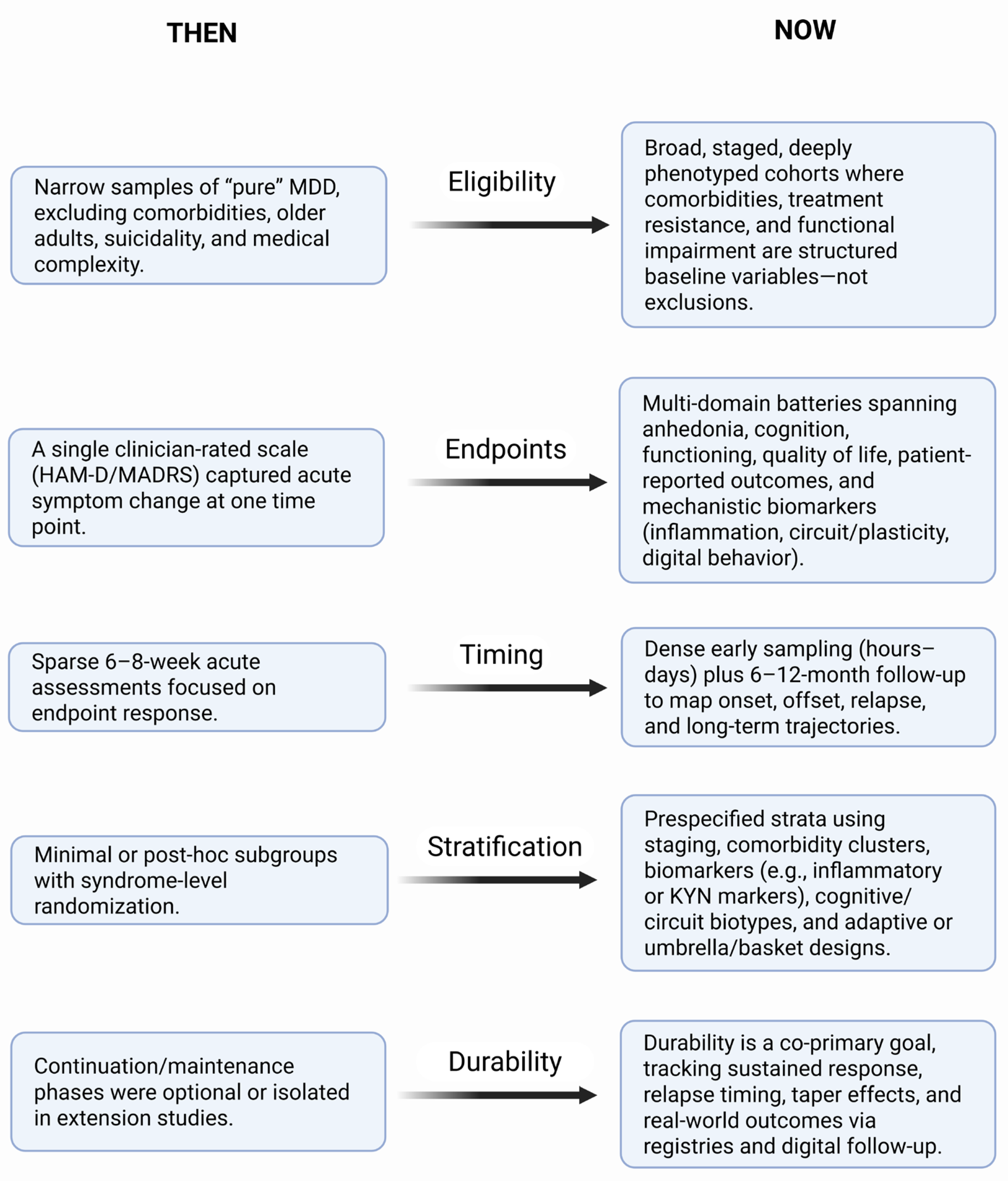 Preprints 187628 g002