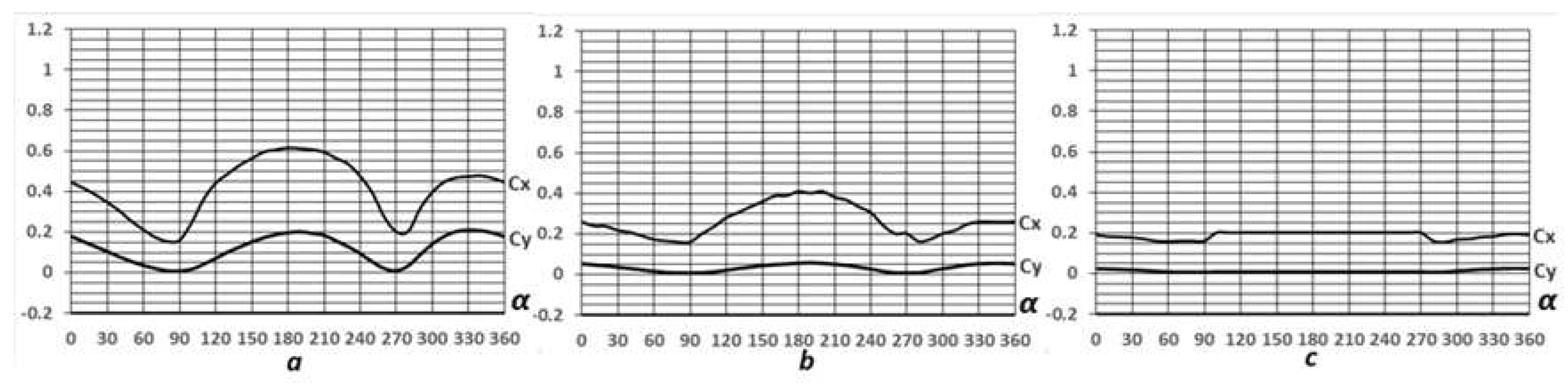Preprints 95014 g035