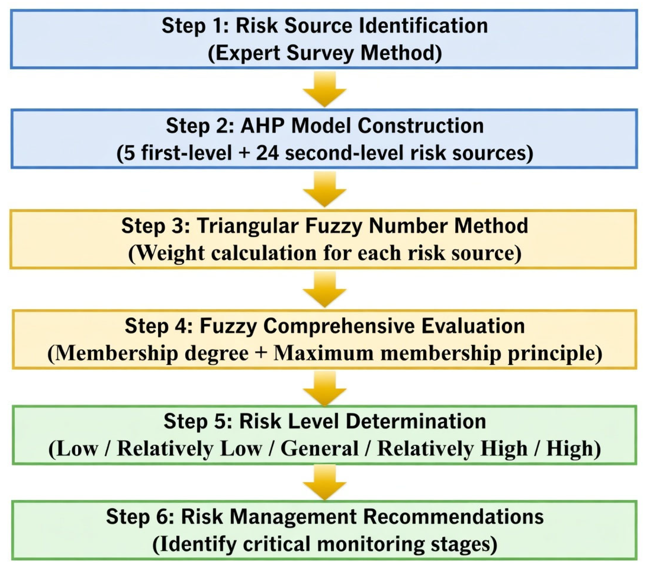 Preprints 210441 g004