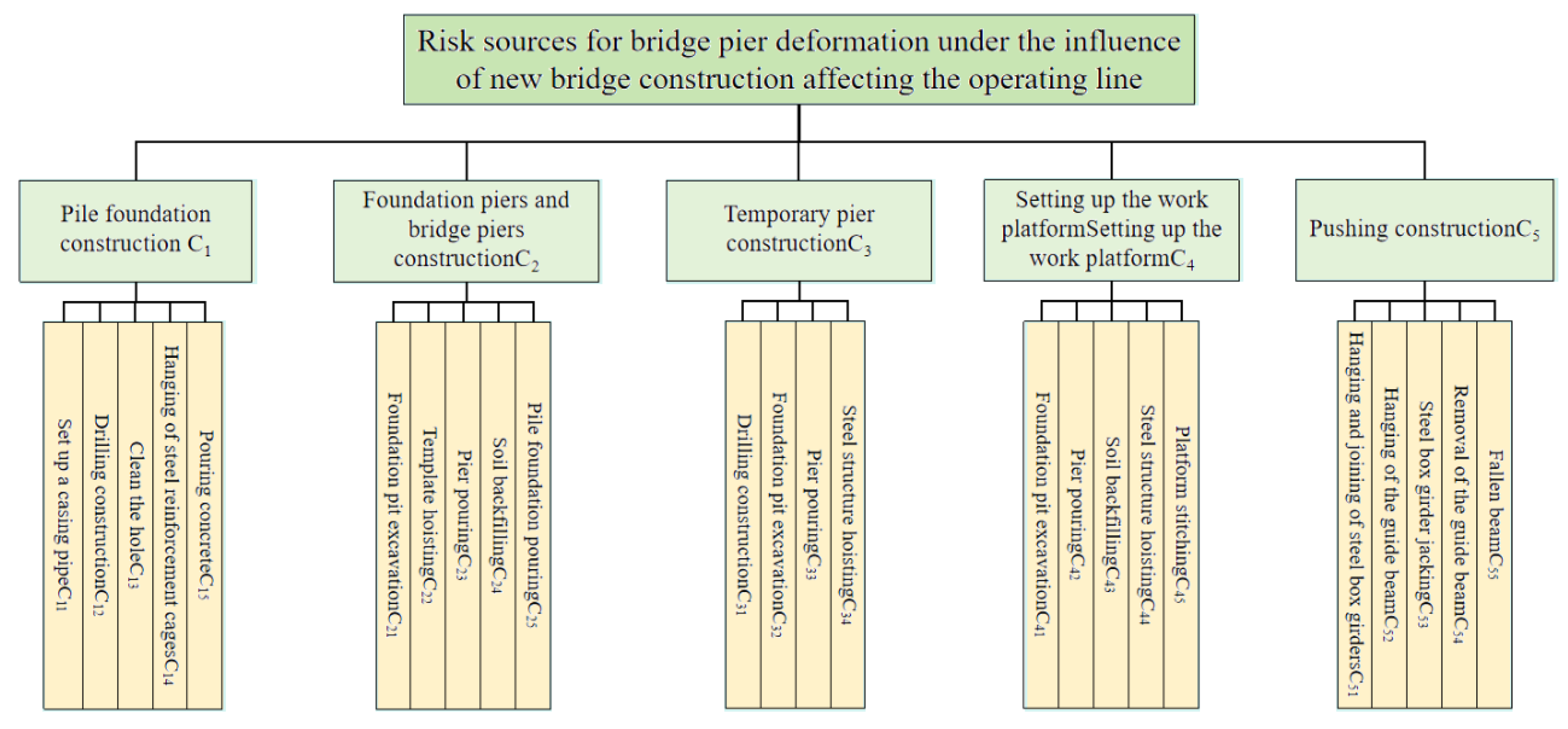 Preprints 210441 g005