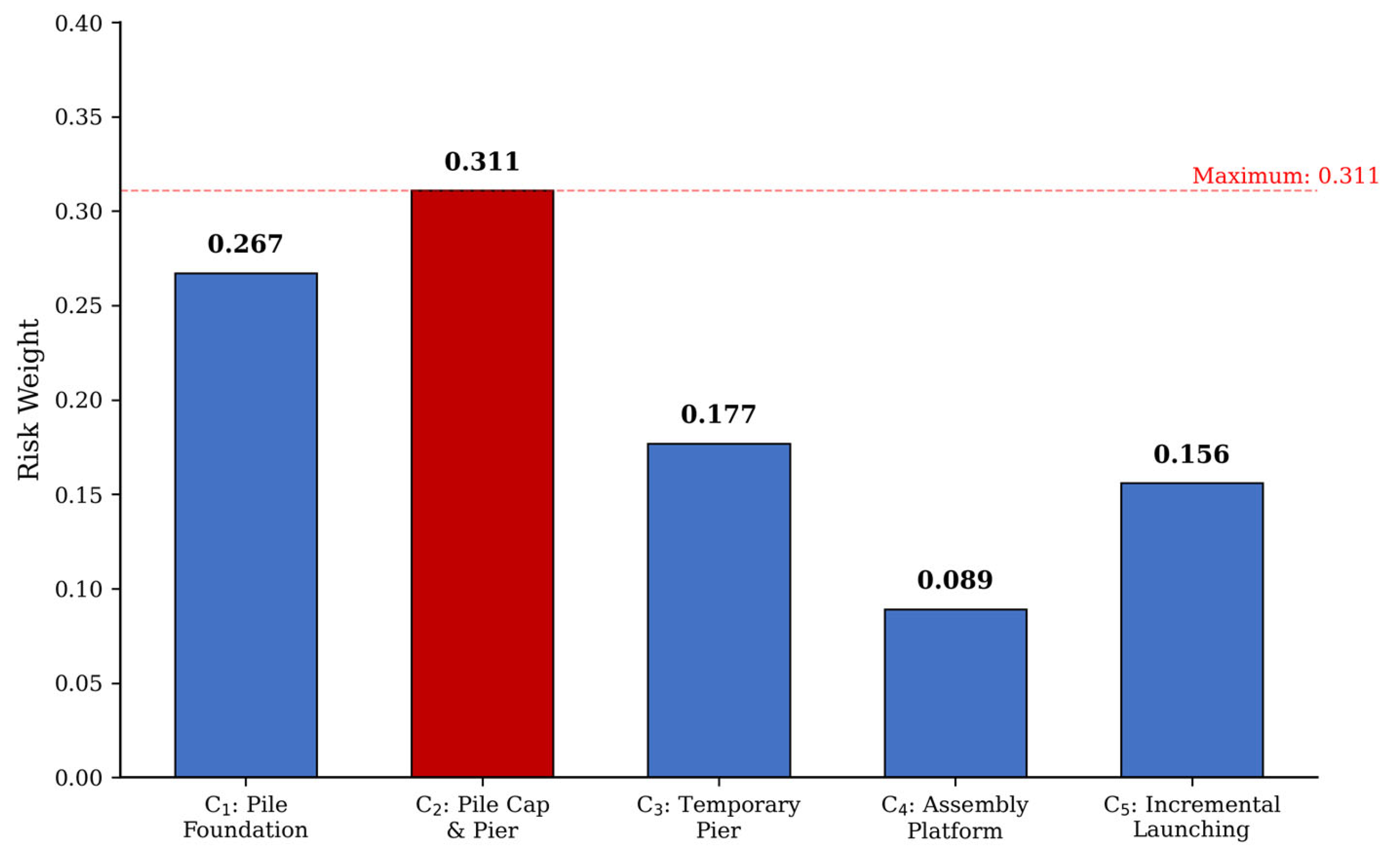 Preprints 210441 g006