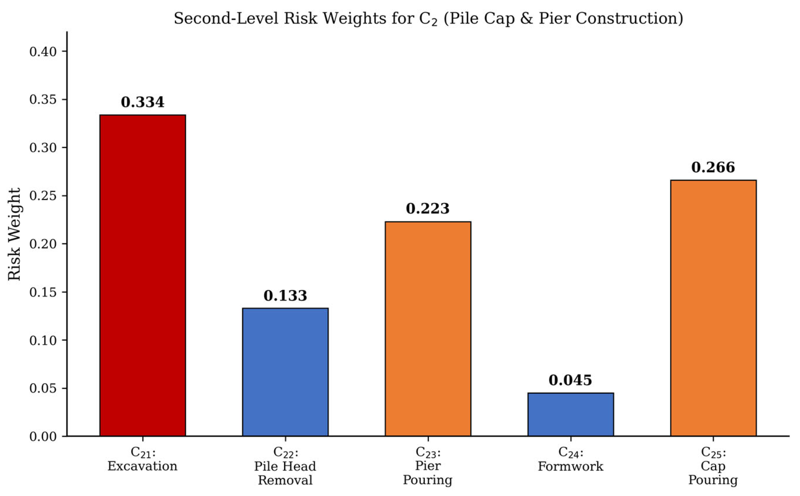 Preprints 210441 g007