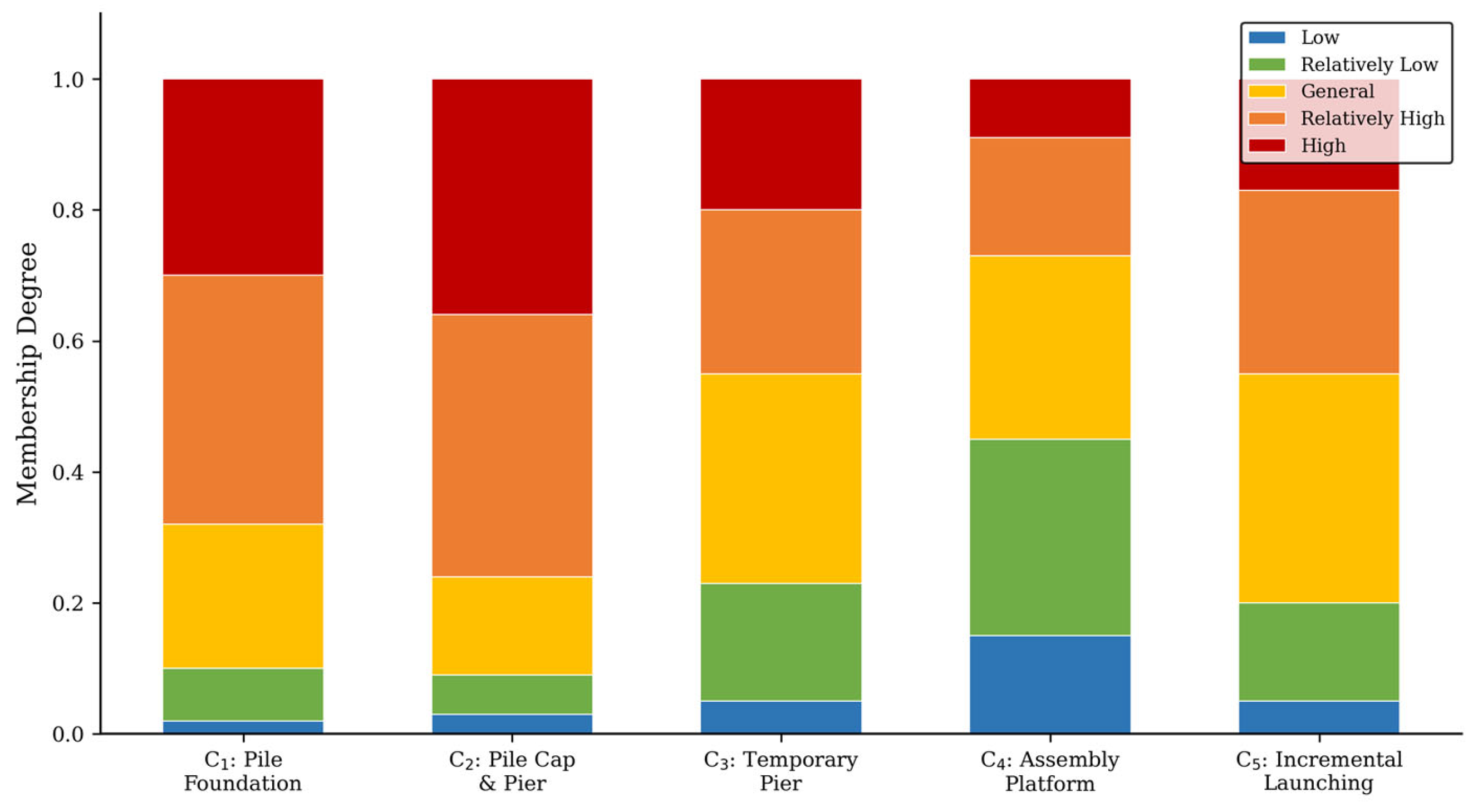 Preprints 210441 g008
