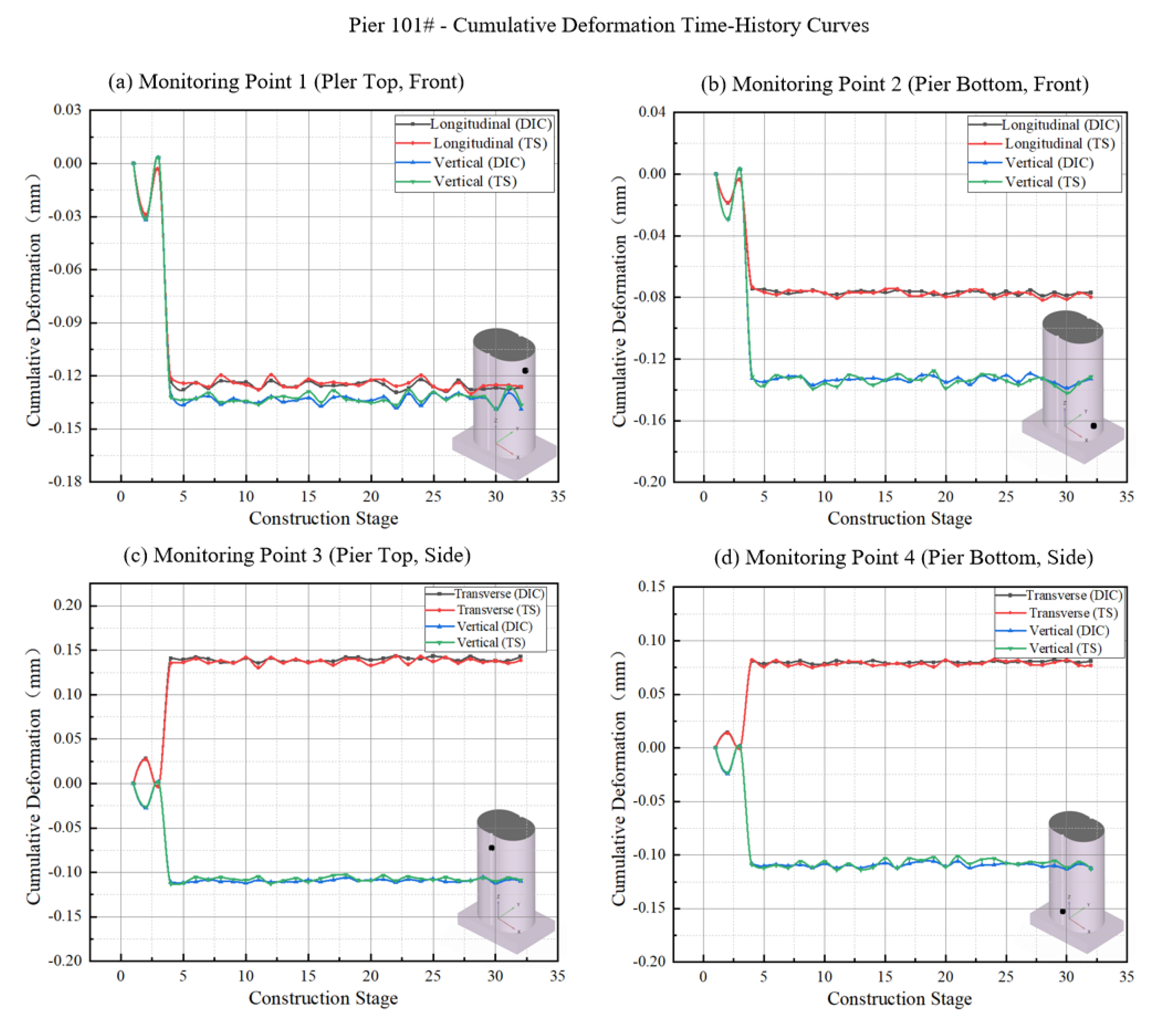 Preprints 210441 g013