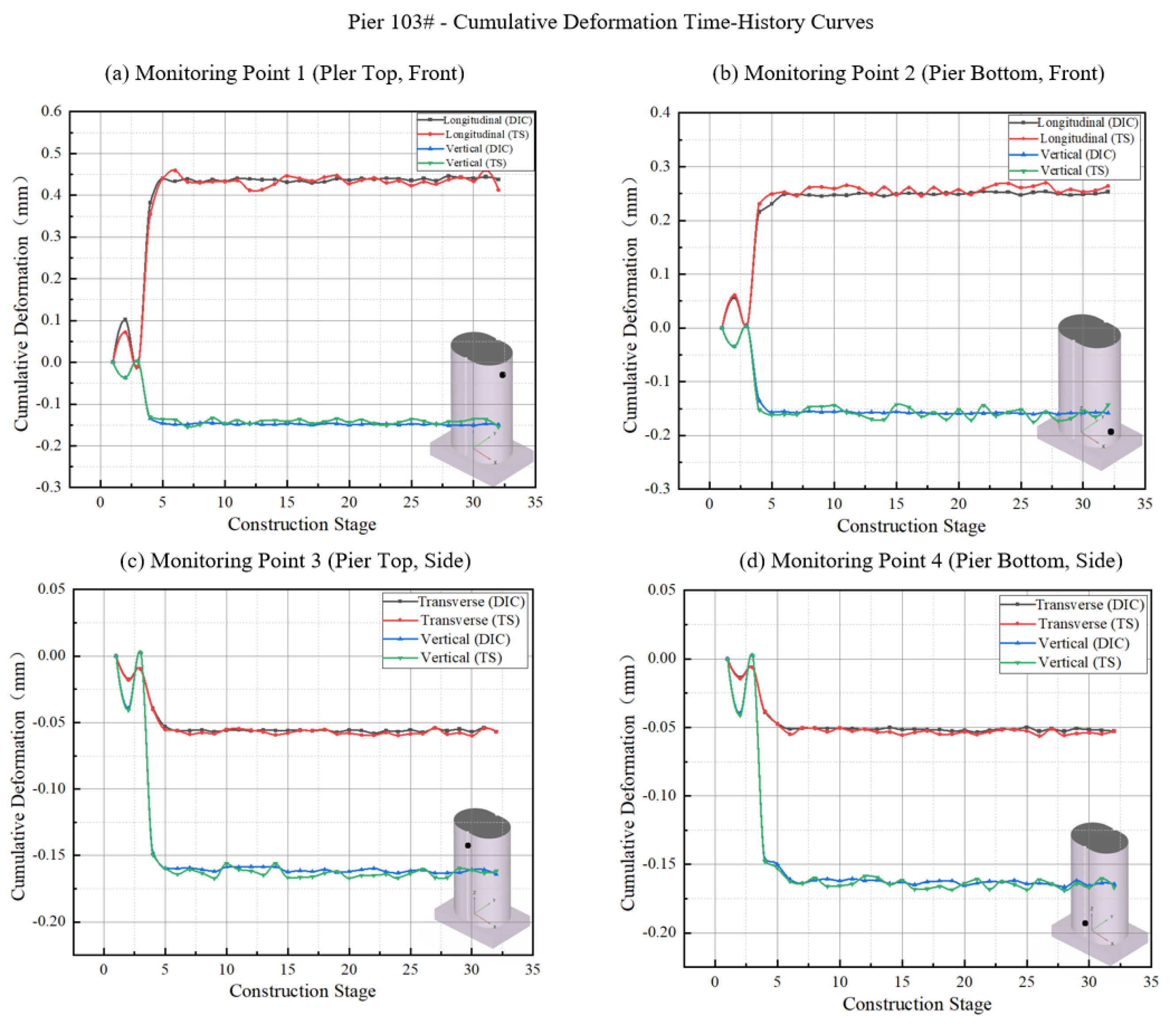 Preprints 210441 g015