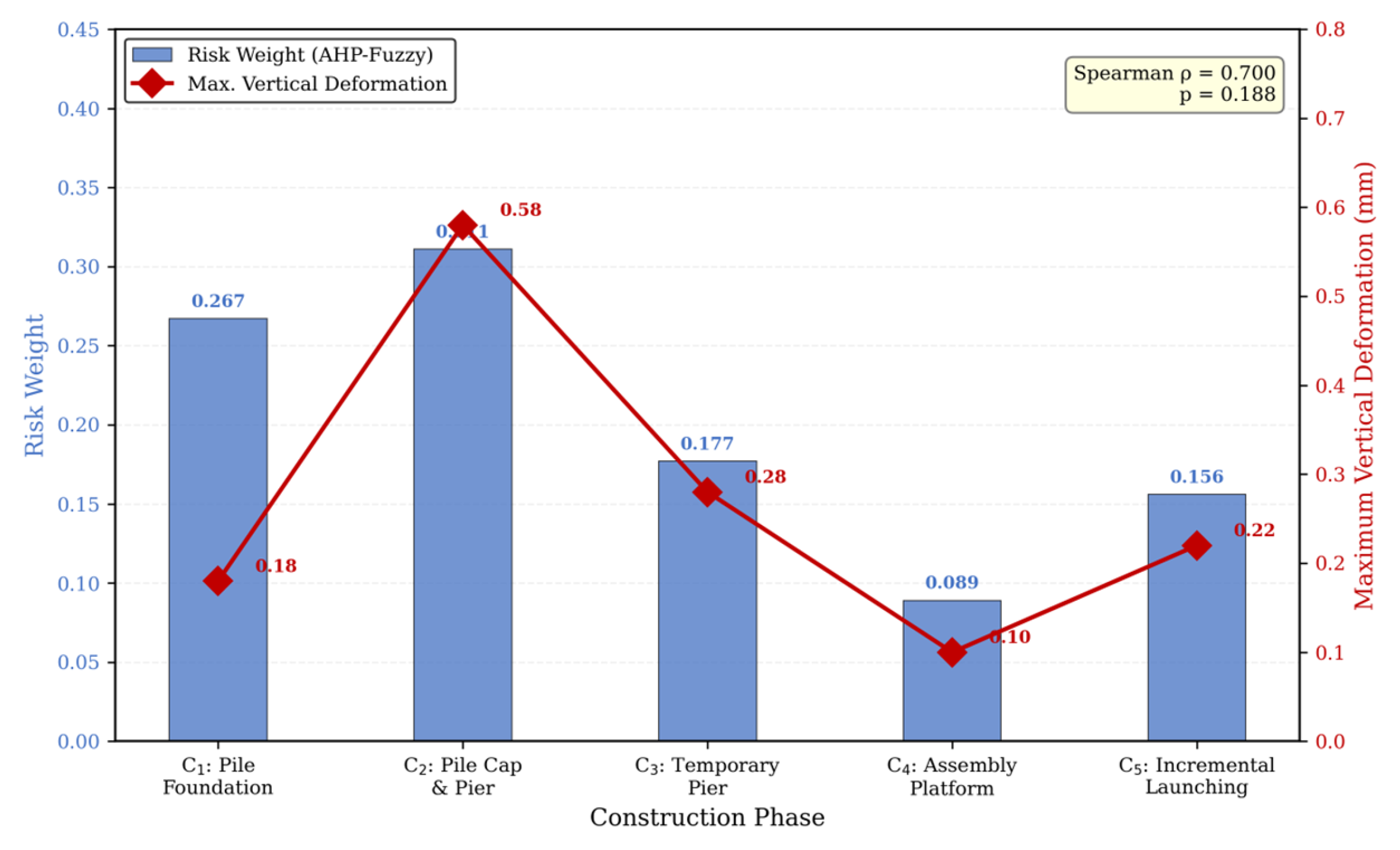 Preprints 210441 g017