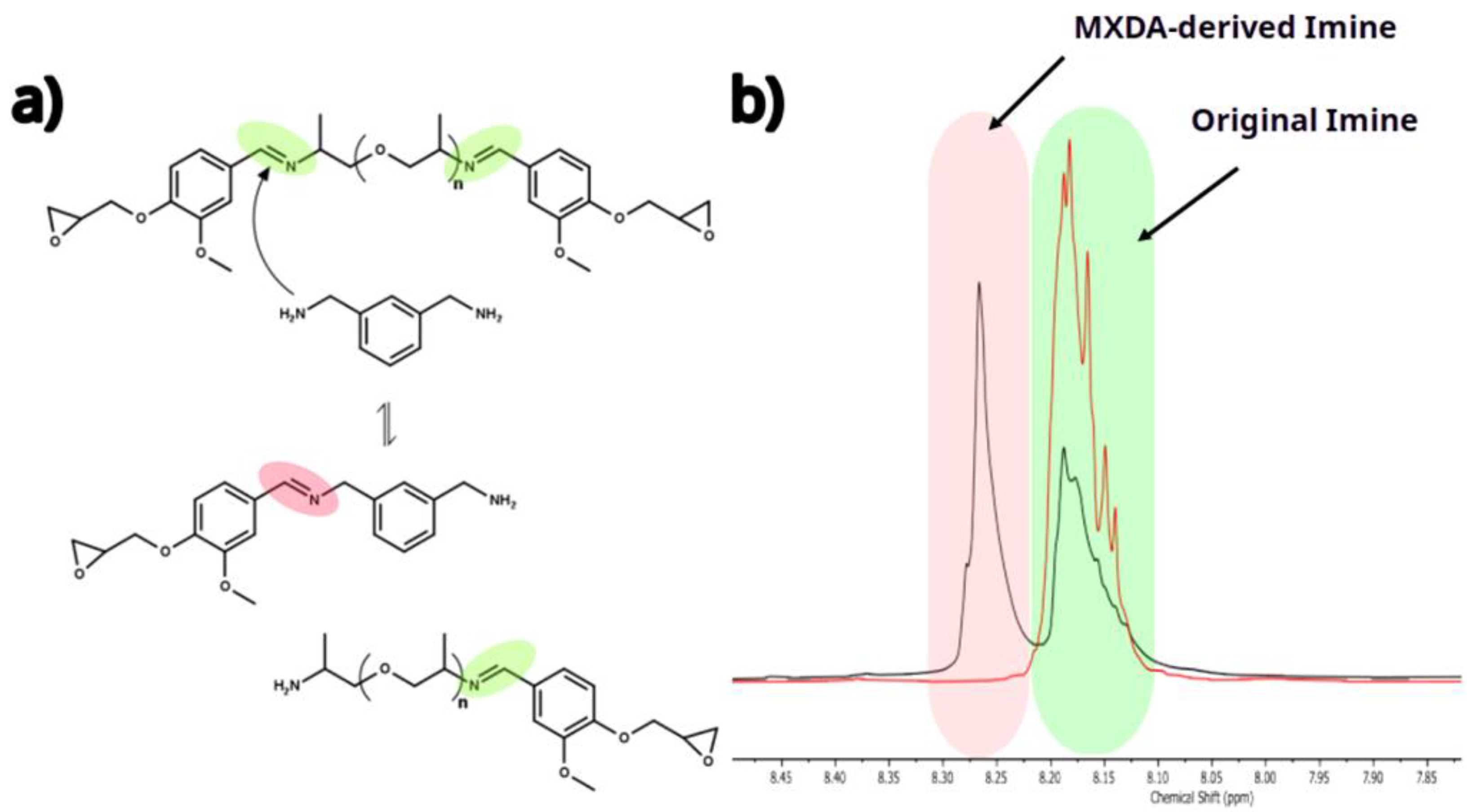 Preprints 117685 g001
