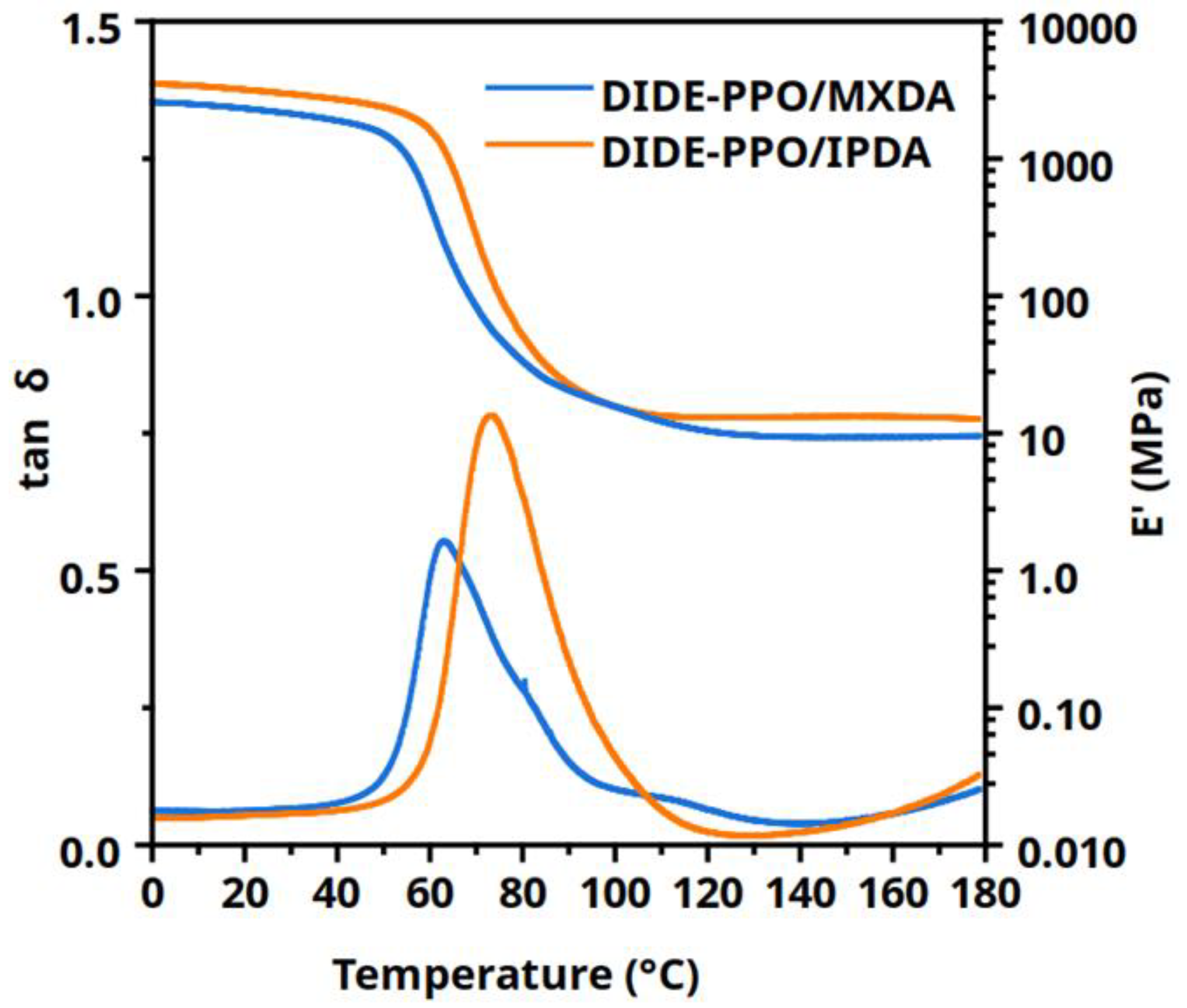 Preprints 117685 g002