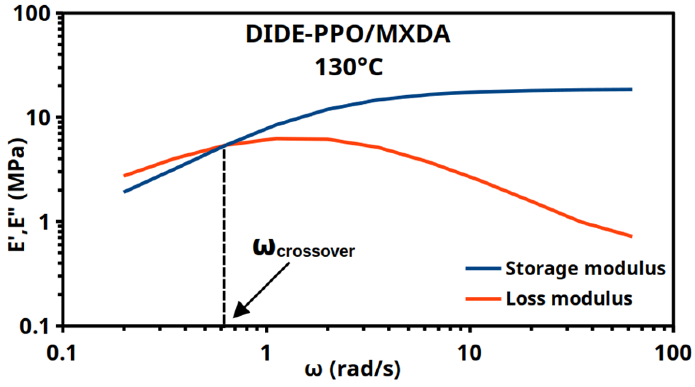 Preprints 117685 g004