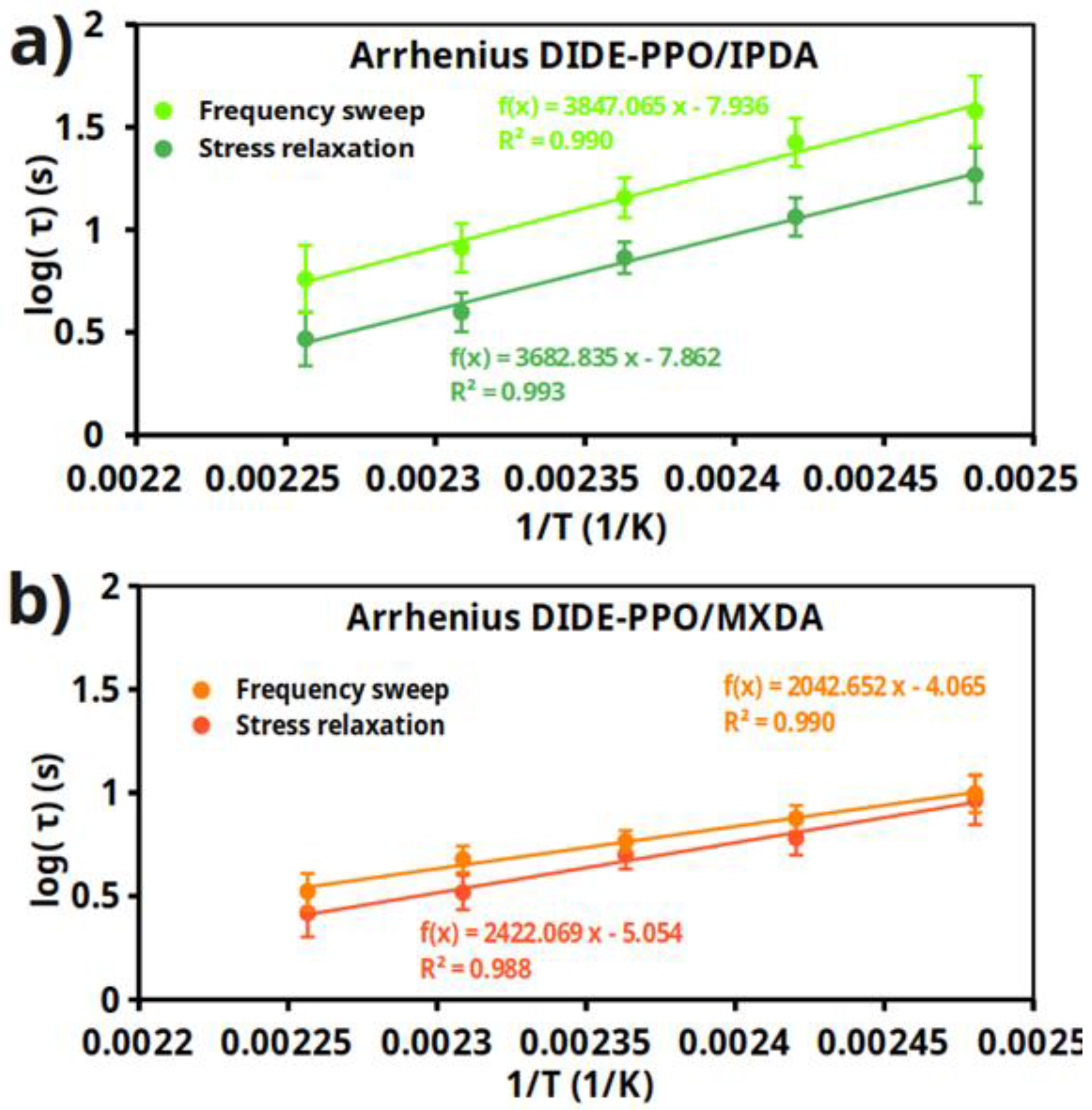 Preprints 117685 g005