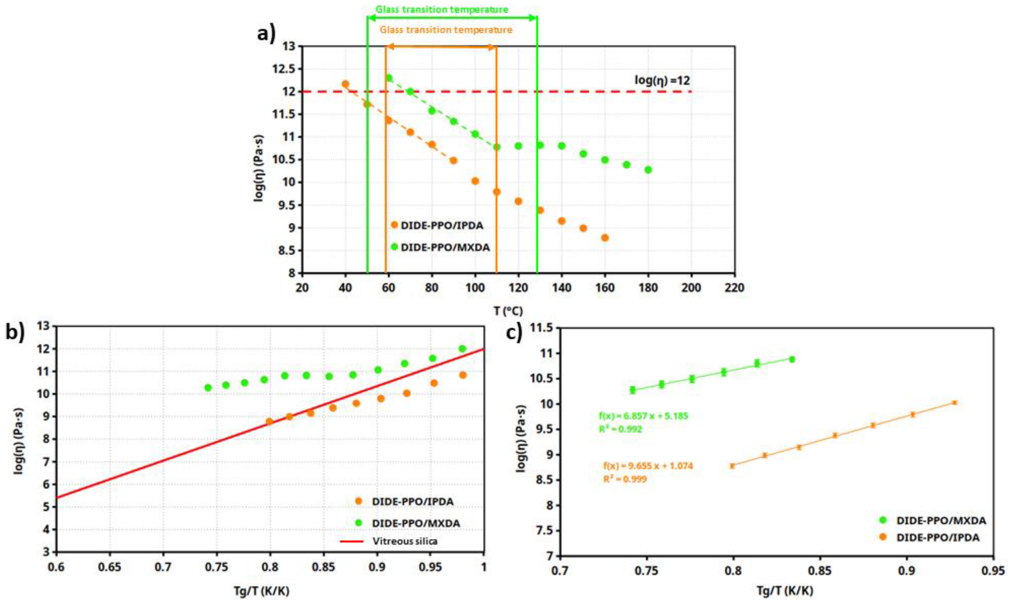 Preprints 117685 g007