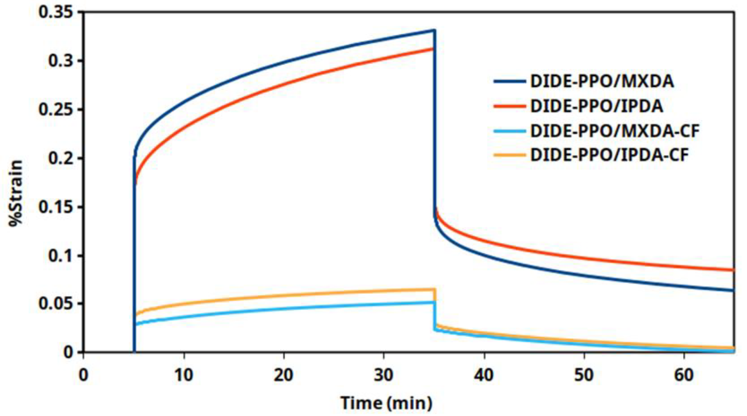 Preprints 117685 g009