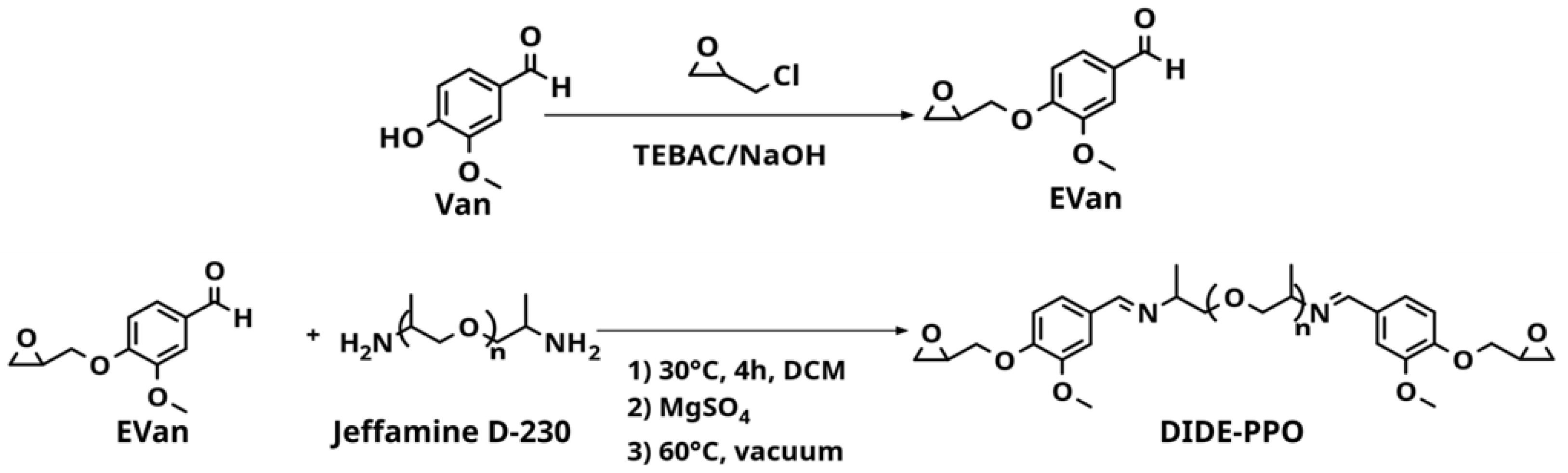 Preprints 117685 sch001