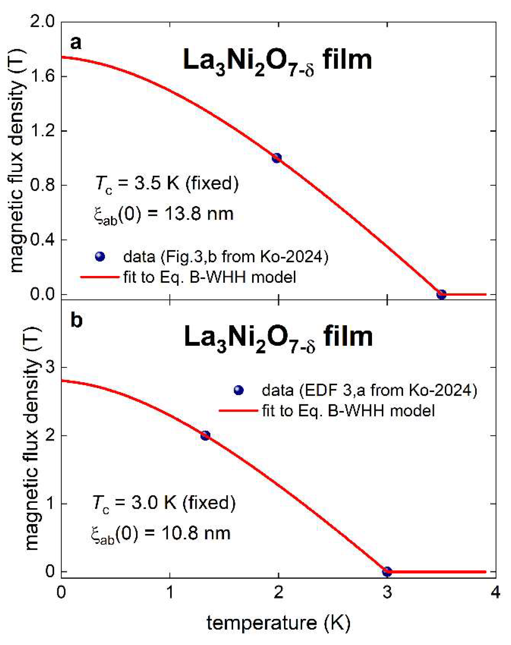 Preprints 148206 g001