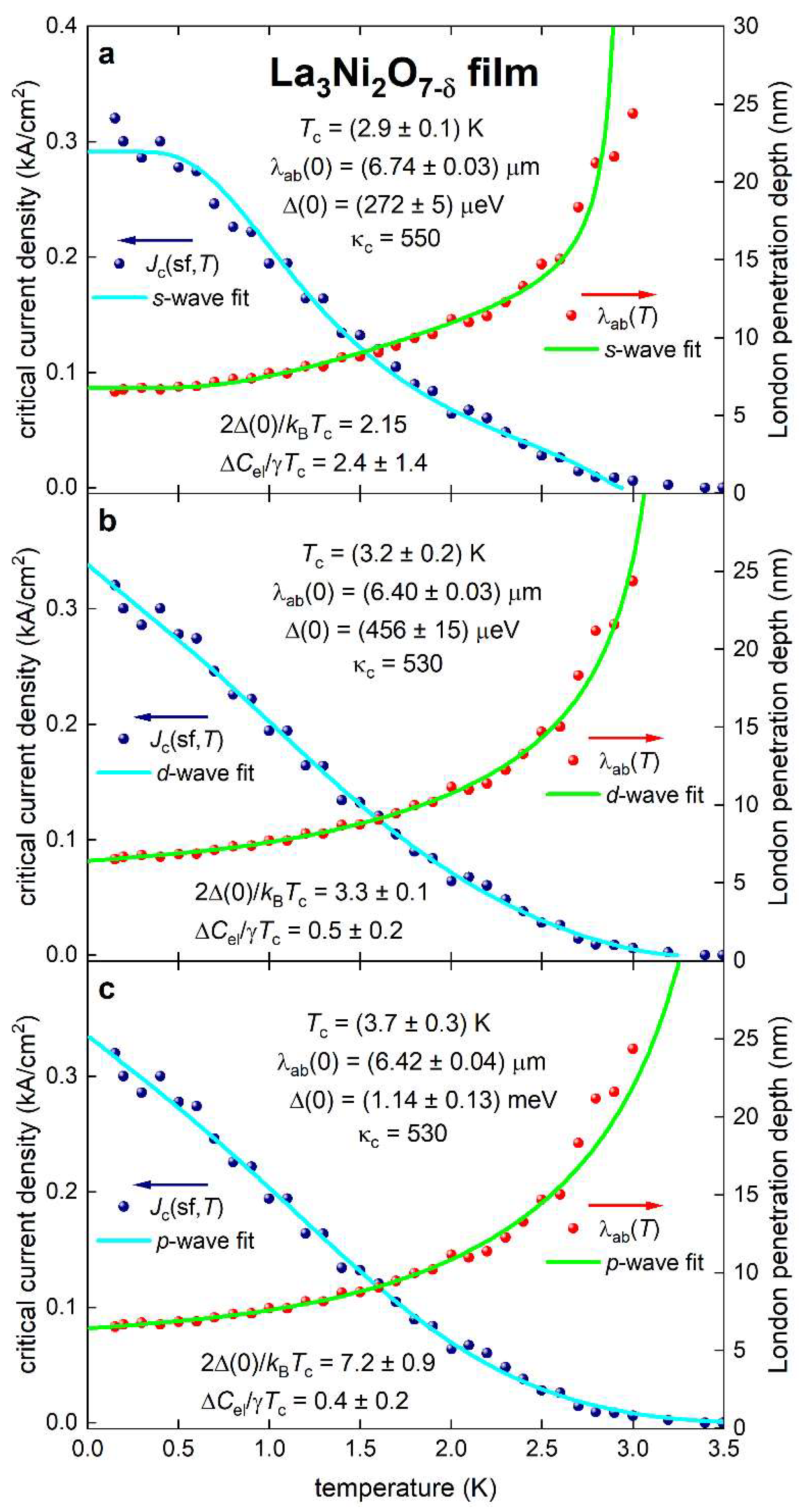 Preprints 148206 g002