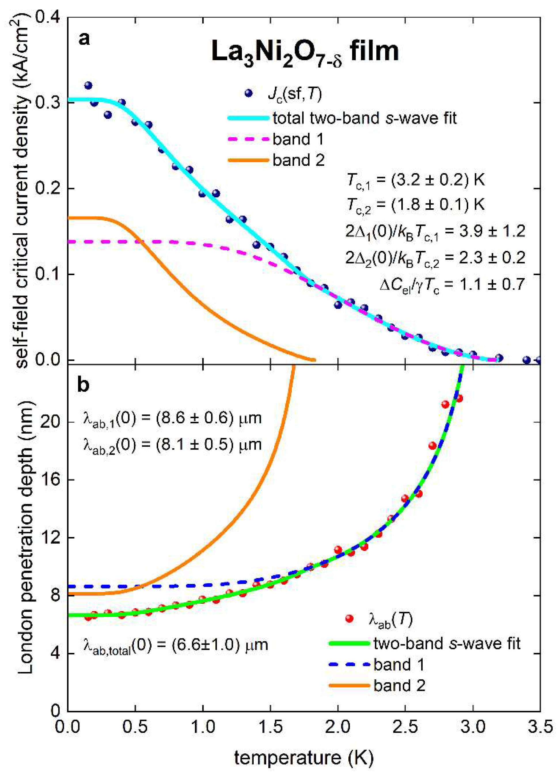 Preprints 148206 g003
